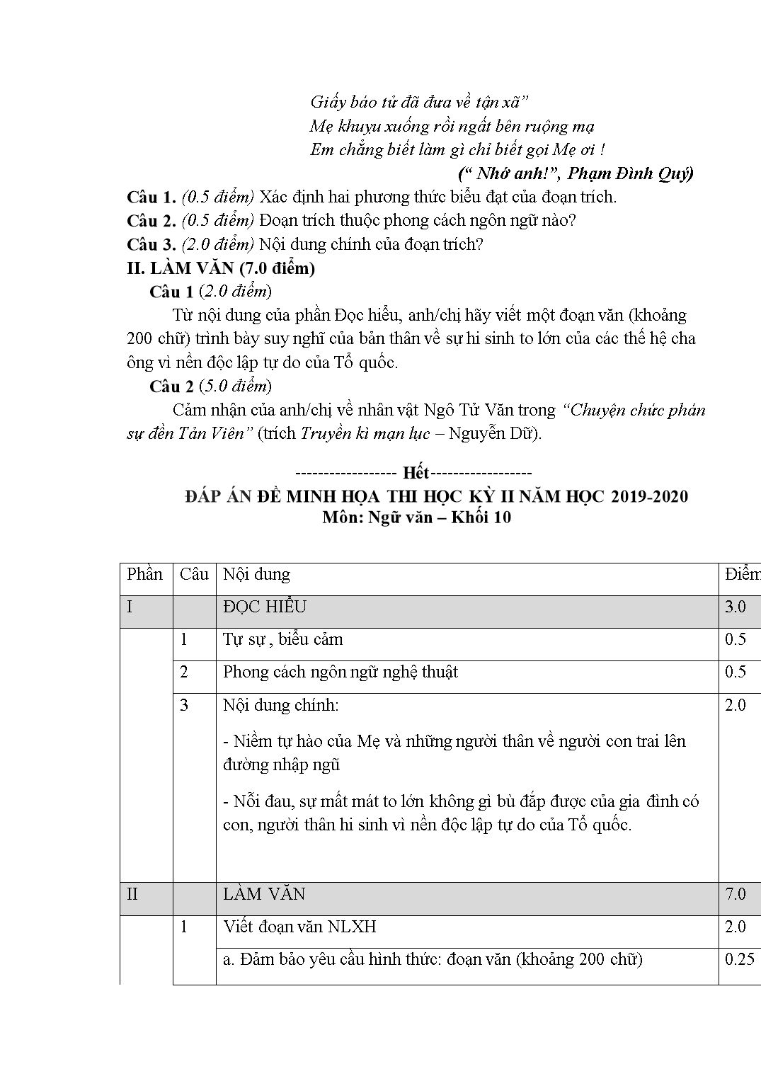 Nội dung ôn tập thi học kỳ II môn Ngữ văn Lớp 10 - Năm học 2019-2020 - Trường THPT Phúc Thọ trang 3