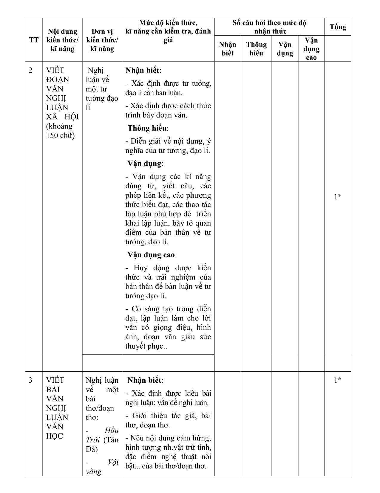 Đề cương ôn tập kiểm tra học kỳ II môn Ngữ văn Lớp 11 - Năm học 2020-2021 - Trường THPT Thái Phiên trang 4