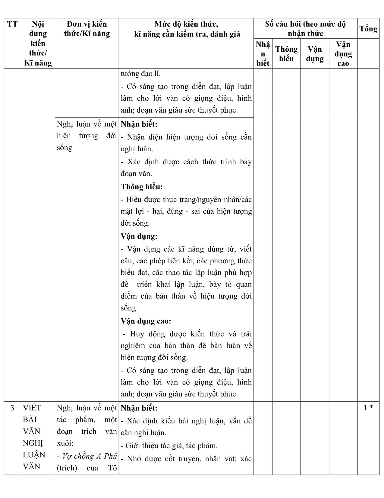 Đề cương ôn tập học kì II môn Ngữ văn Lớp 12 - Năm học 2020-2021 - Trường THPT Thái Phiên trang 4