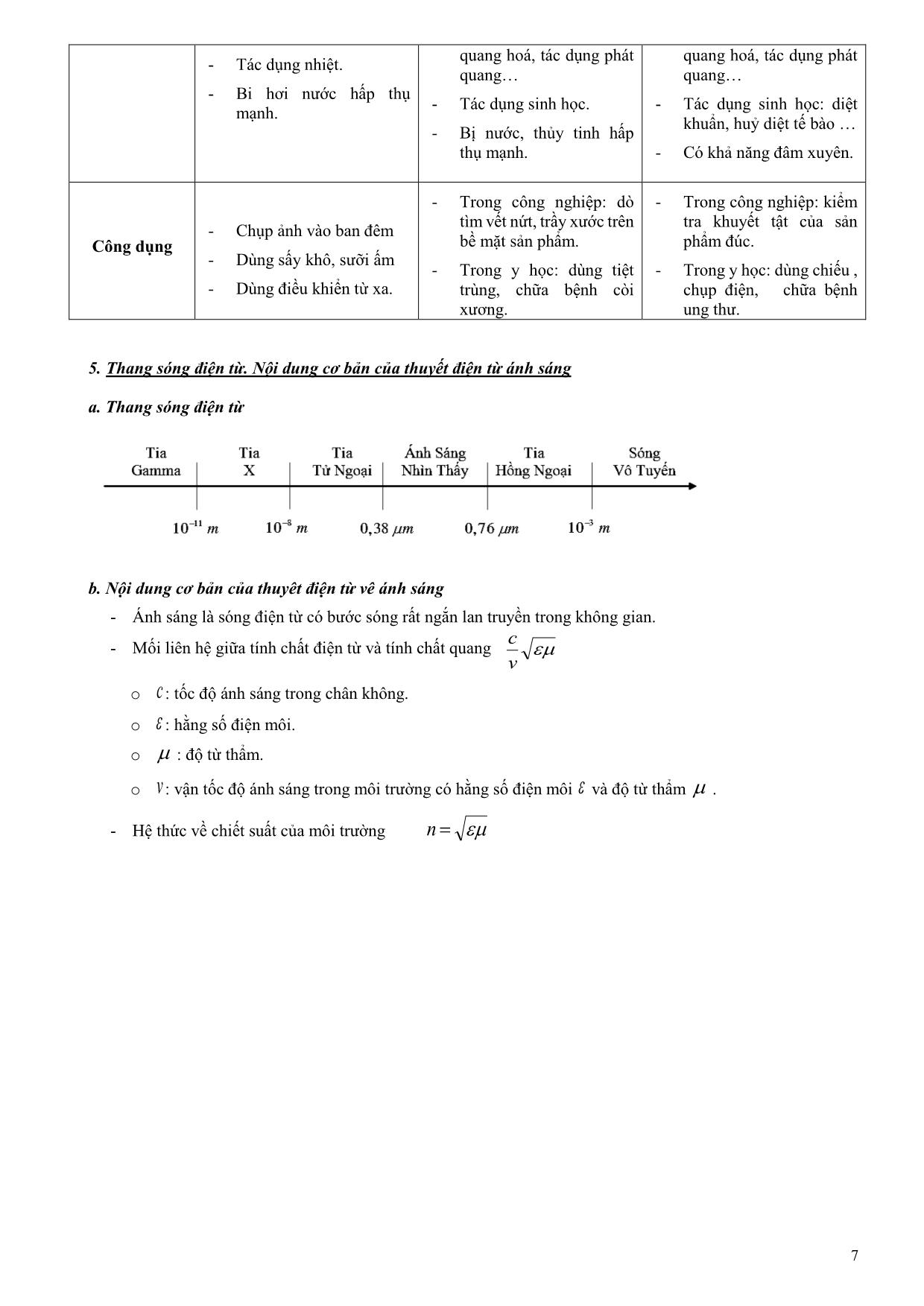 Đề cương ôn tập học kỳ II môn Vật lý Lớp 12 - Năm học 2019-2020 - Trường THPT Yên Hòa trang 7