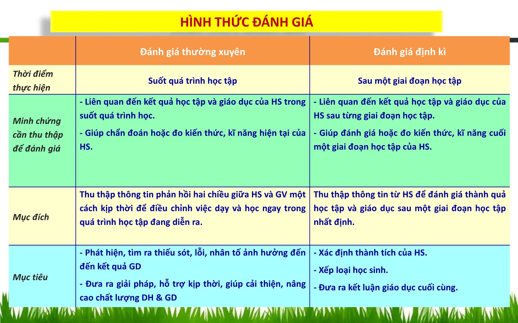 Kiểm tra, đánh giá học sinh THPT theo hướng phát triển phẩm chất, năng lực môn Toán trang 10