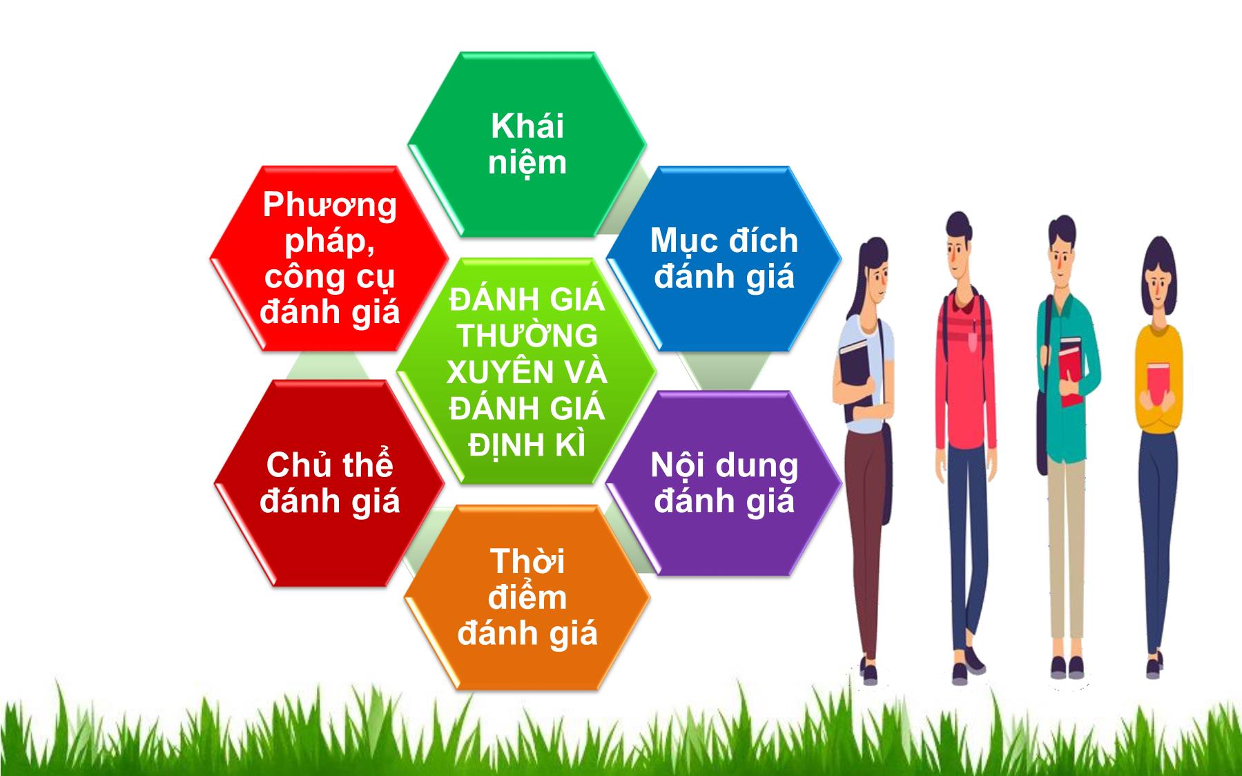 Kiểm tra, đánh giá học sinh THPT theo hướng phát triển phẩm chất, năng lực môn Toán trang 9