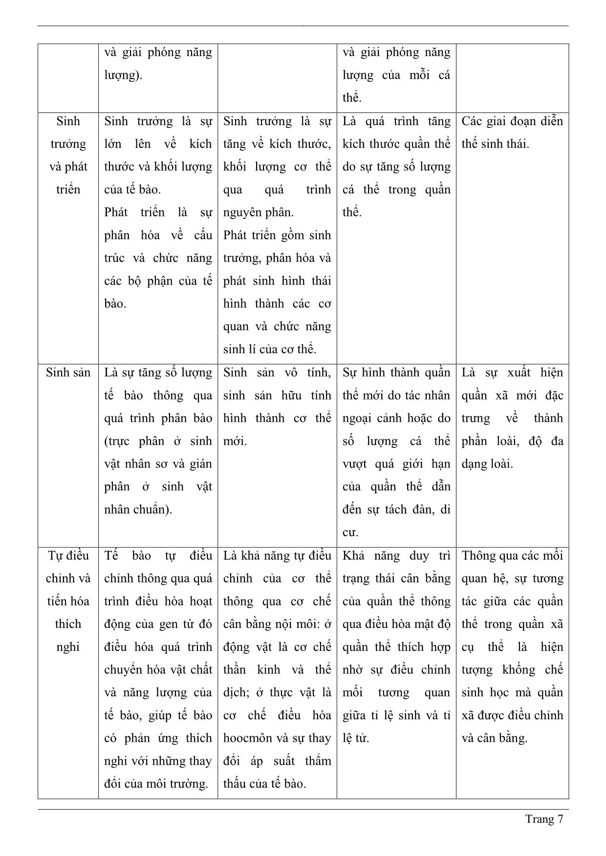 Tài liệu Luyện thi học sinh giỏi môn Sinh học Lớp 10 trang 7