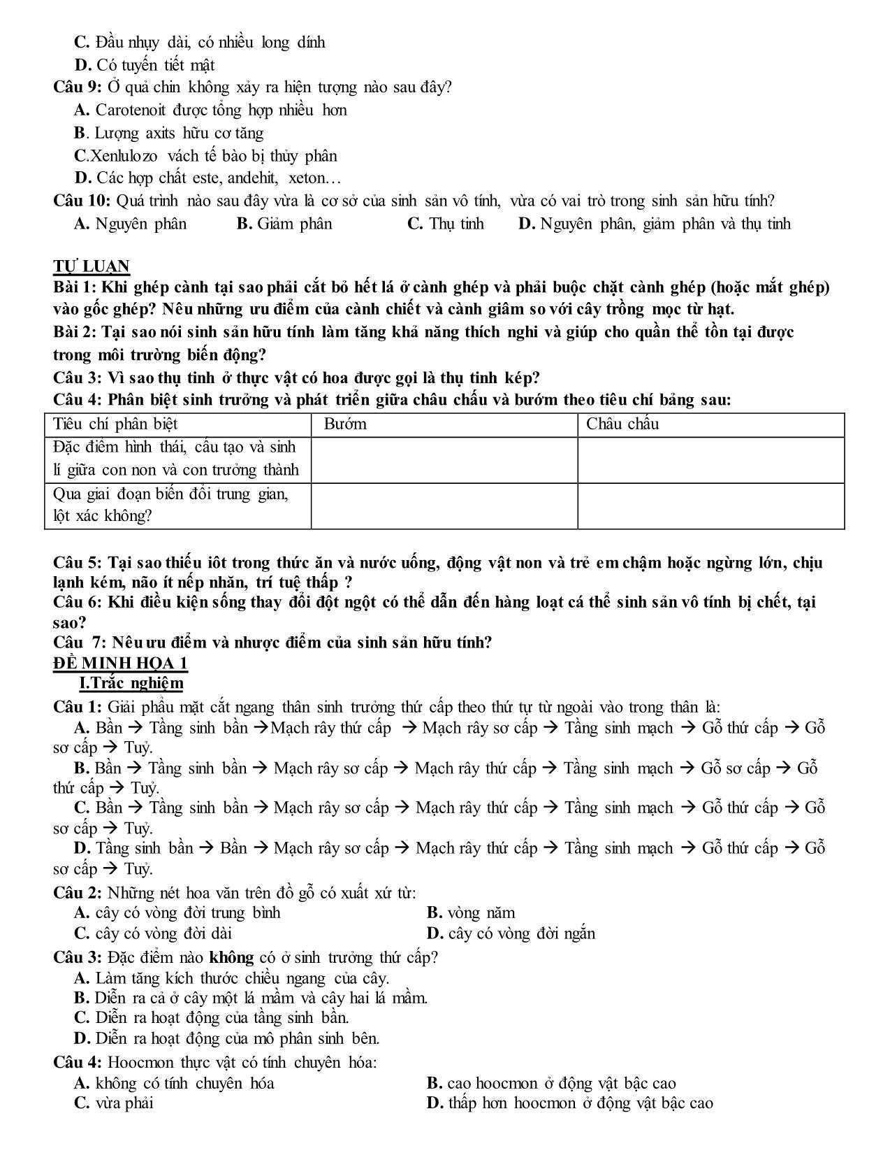 Đề cương ôn tập học kỳ II môn Sinh học Lớp 11 trang 8