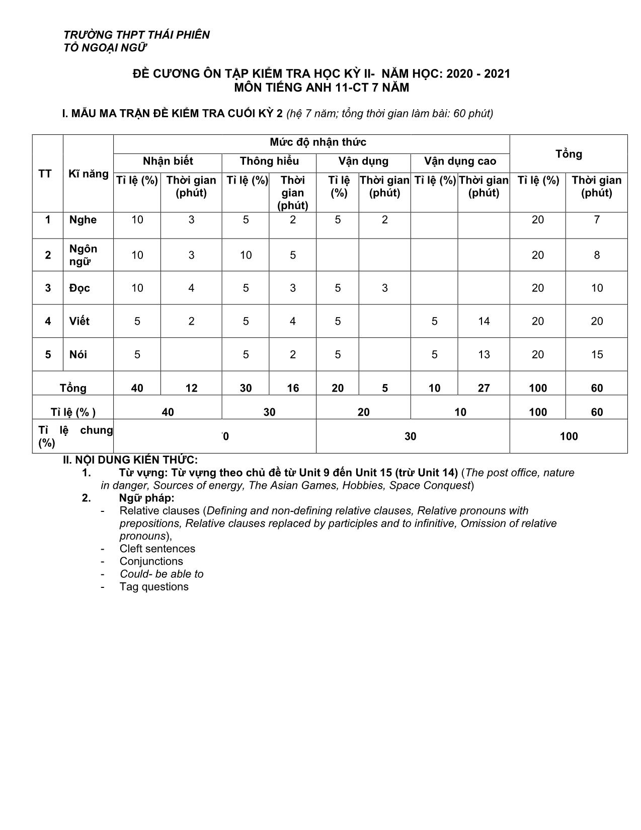 Đề cương ôn tập kiểm tra học kỳ II môn Tiếng Anh Lớp 11 - Năm học 2020-2021 - Trường THPT Thái Phiên trang 1