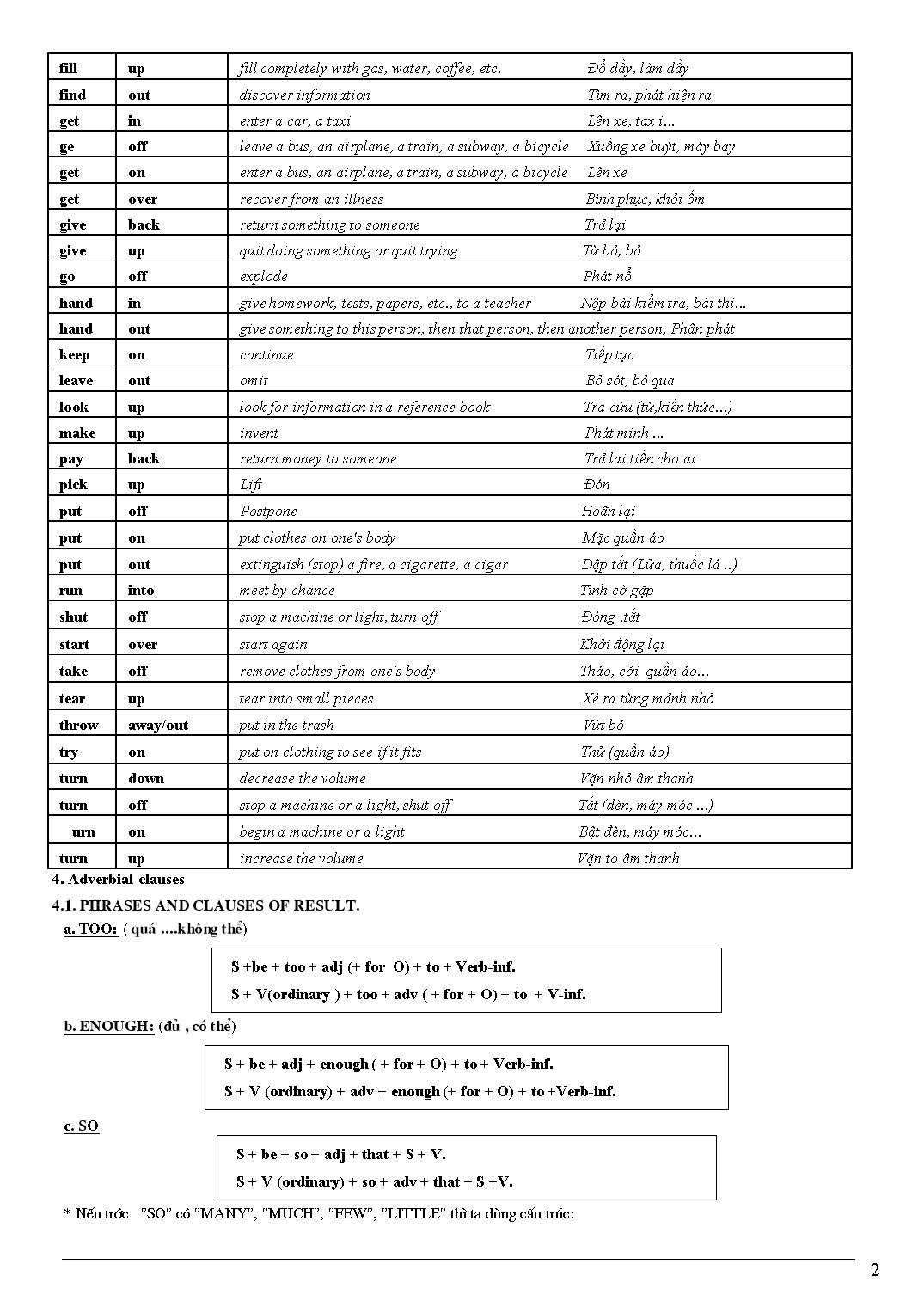 Đề cương ôn tập kiểm tra học kỳ 2 môn Tiếng Anh Lớp 12 - Năm học 2019-2020 - Trường THPT Phúc Thọ trang 2