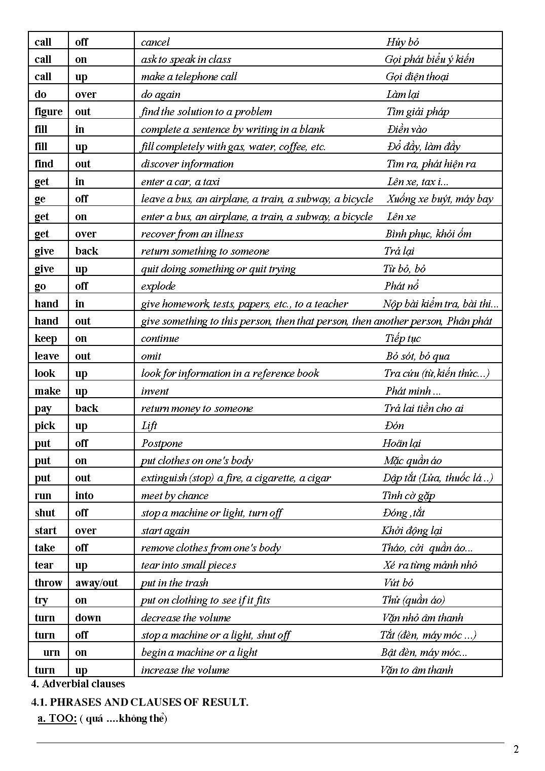 Đề cương ôn tập kiểm tra học kỳ II môn Tiếng Anh Lớp 12 - Năm học 2020-2021 - Trường THPT Phúc Thọ trang 2