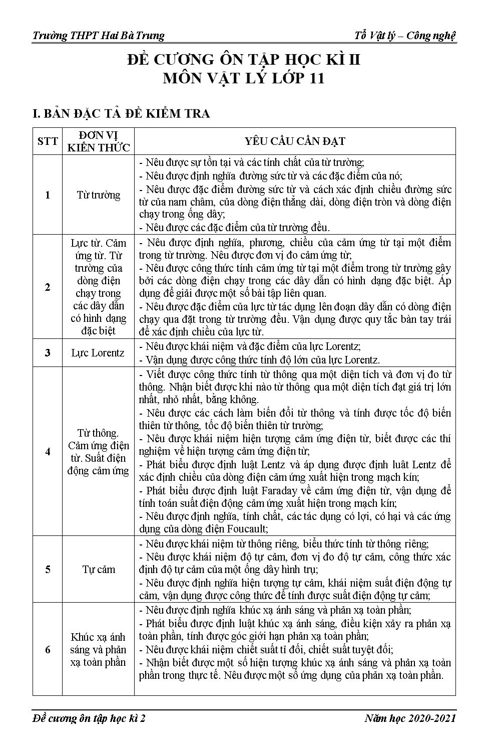 Đề cương ôn tập học kỳ II môn Vật lý Lớp 11 - Năm học 2020-2021 - Trường THPT Hai Bà Trưng trang 1