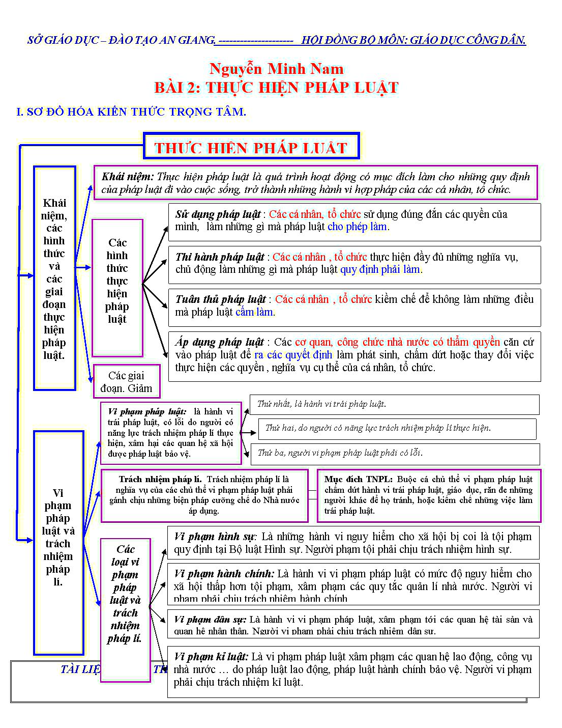 Tổng hợp bài tập trắc nghiệm Giáo dục công dân 12 - Năm học 2016-2017 trang 1