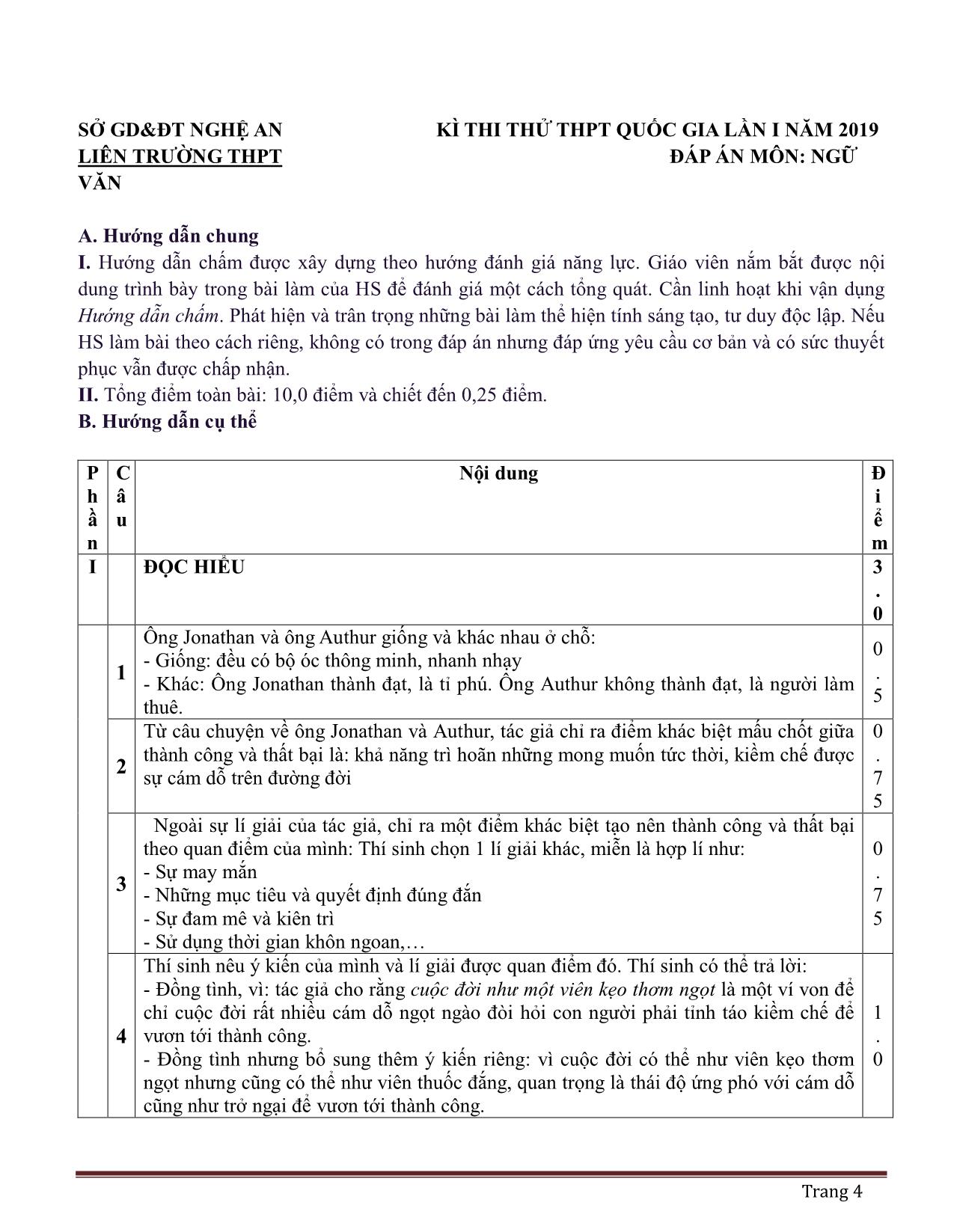 20 Đề thi thử THPT Quốc gia môn Ngữ văn - Năm học 2019-2020 (Có đáp án) trang 4