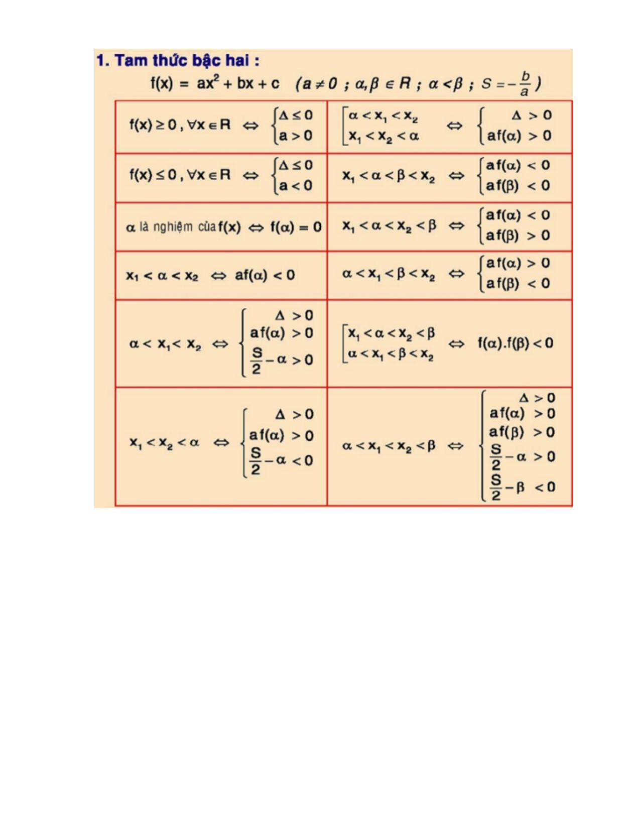 Bộ công thức Toán lớp 12 ôn thi THPT Quốc gia từ a-z trang 2