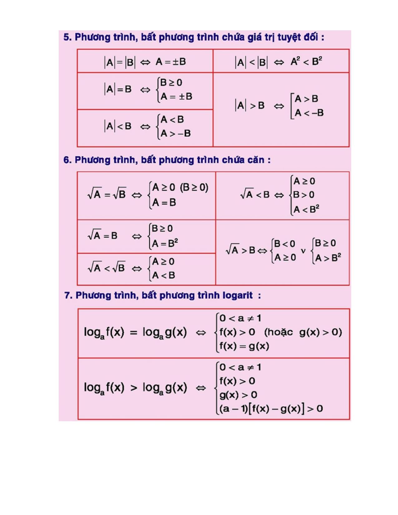 Bộ công thức Toán lớp 12 ôn thi THPT Quốc gia từ a-z trang 4