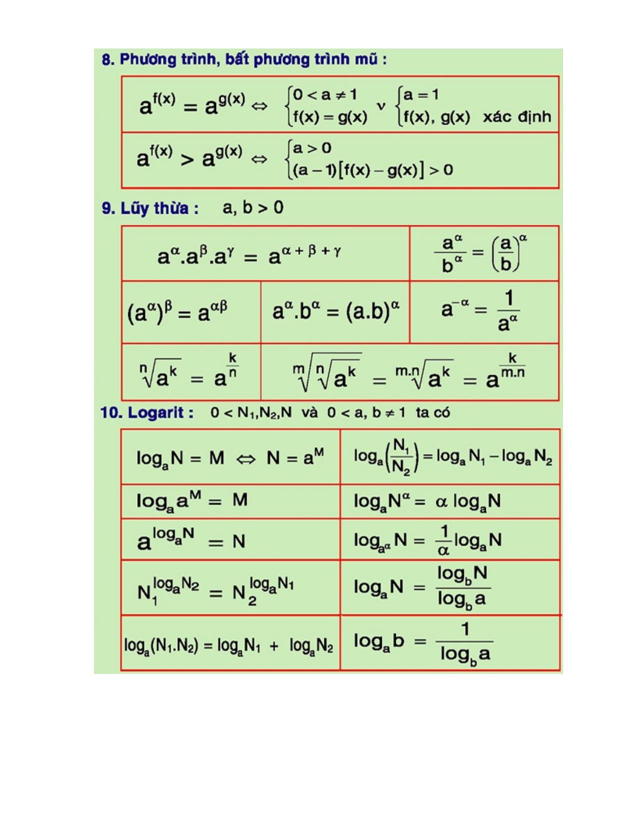 Bộ công thức Toán lớp 12 ôn thi THPT Quốc gia từ a-z trang 5