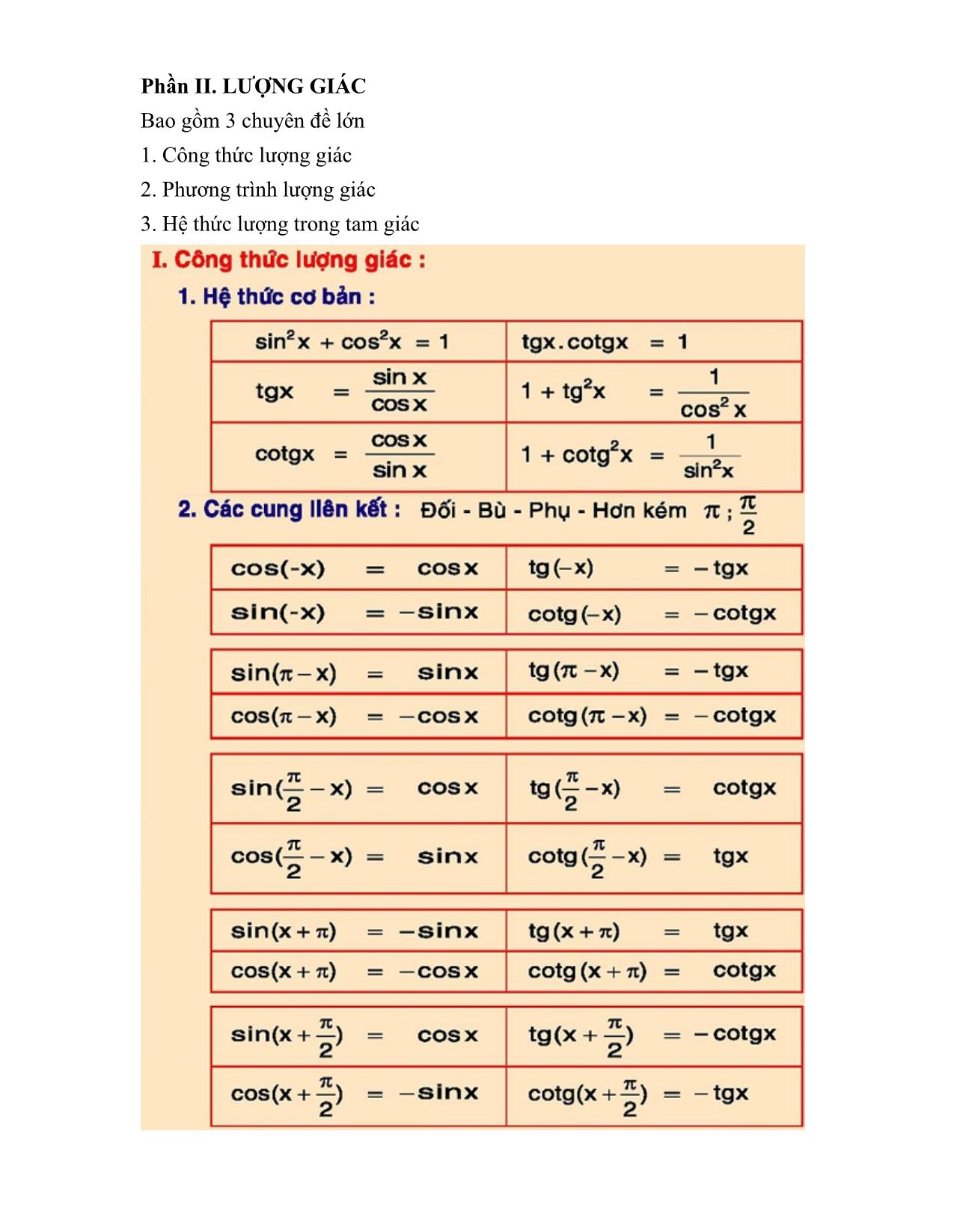 Bộ công thức Toán lớp 12 ôn thi THPT Quốc gia từ a-z trang 6