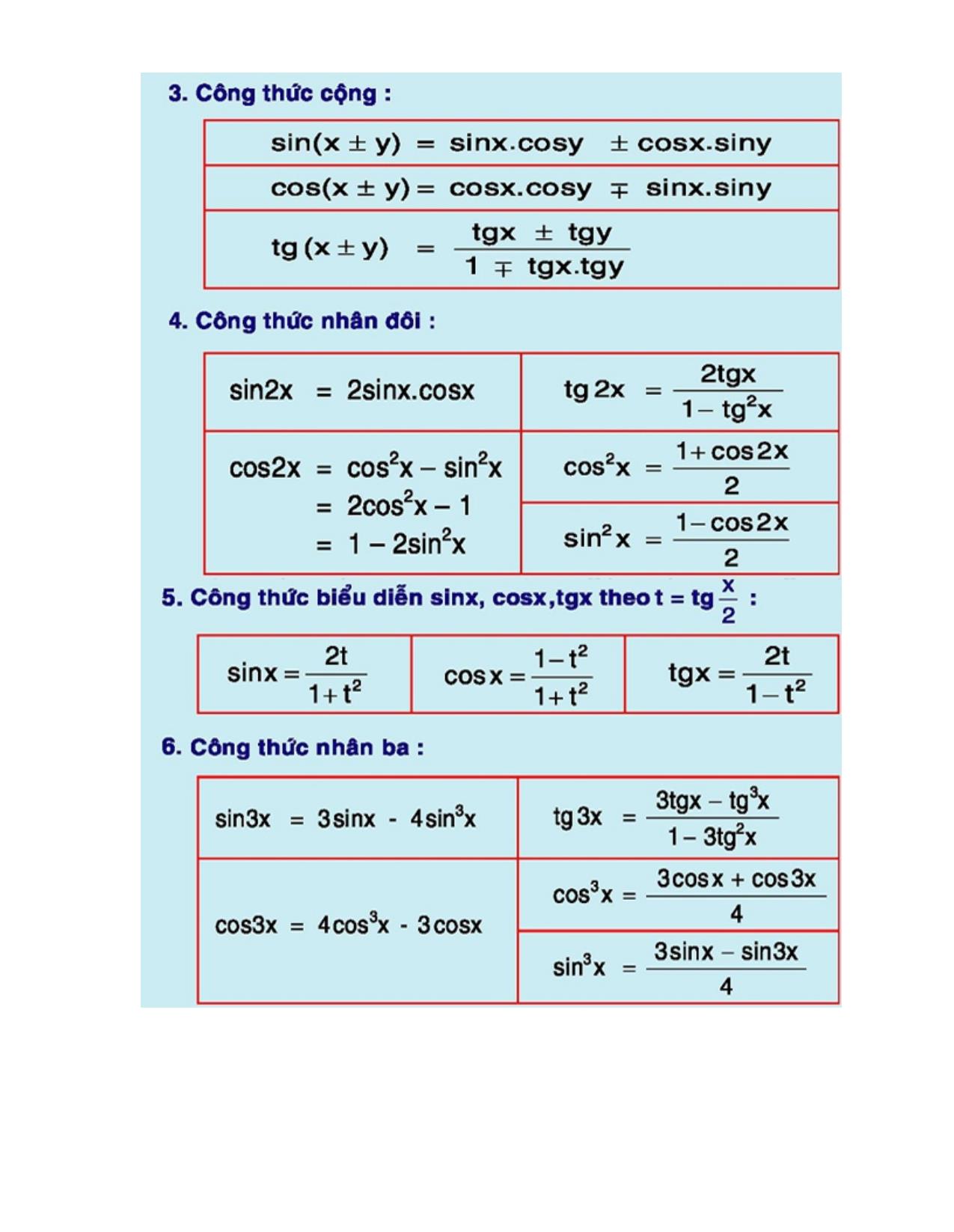 Bộ công thức Toán lớp 12 ôn thi THPT Quốc gia từ a-z trang 7