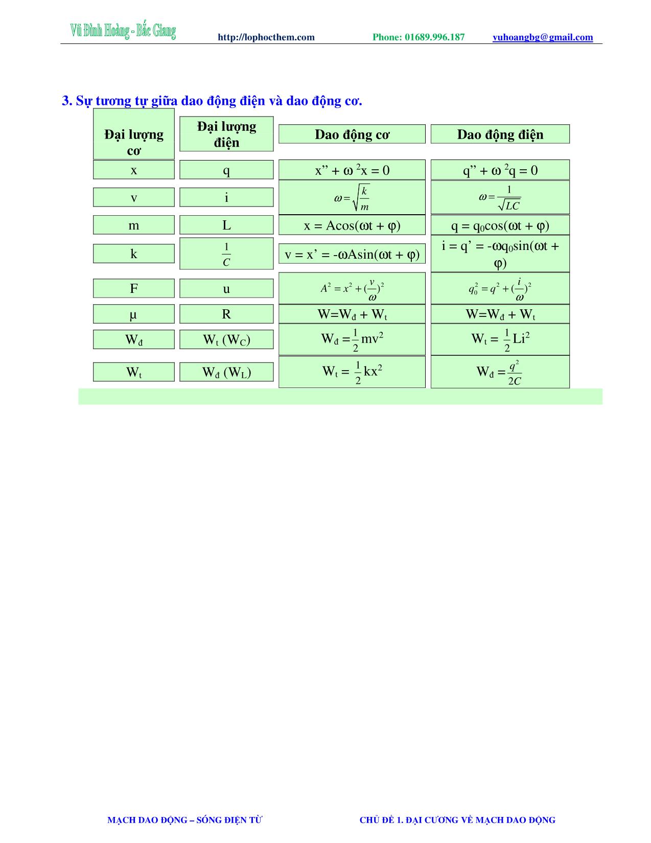 Tài liệu luyện thi THPT Quốc gia môn Vật lý - Chương 5, Chủ đề 1: Đại cương về mạch dao động - Vũ Đình Hoàng trang 3