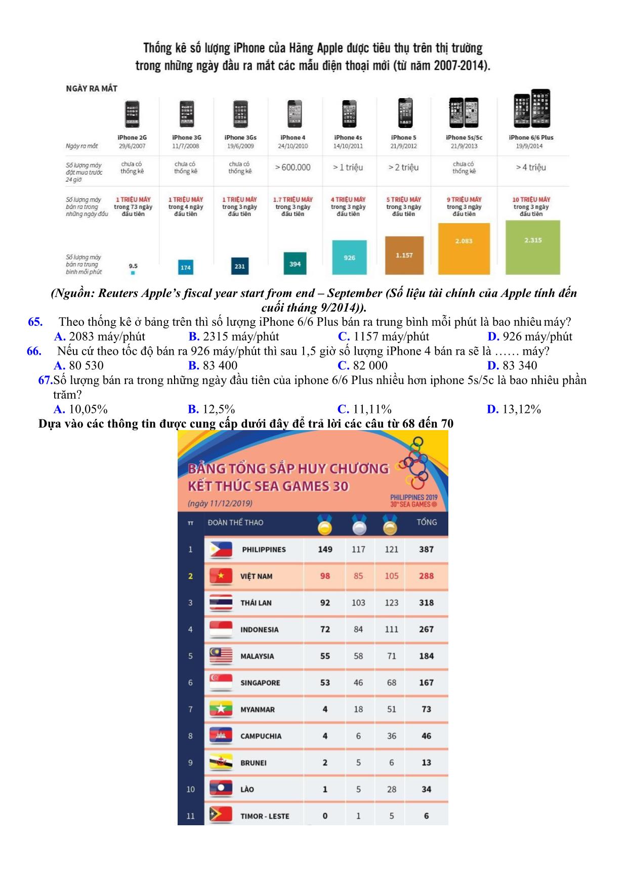 Đề luyện thi đánh giá năng lực Đại học Quốc gia thành phố Hồ Chí Minh năm 2020 - Đề số 14 (Có đáp án) trang 9