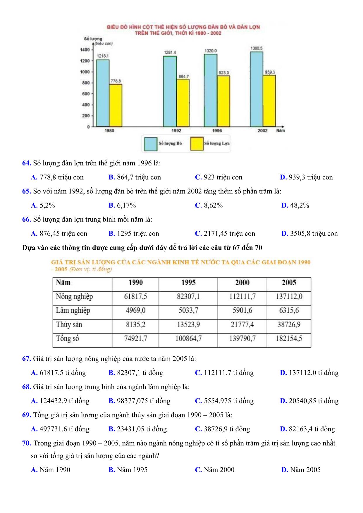 Đề luyện thi đánh giá năng lực Đại học Quốc gia thành phố Hồ Chí Minh năm 2020 - Đề số 20 (Có đáp án) trang 10