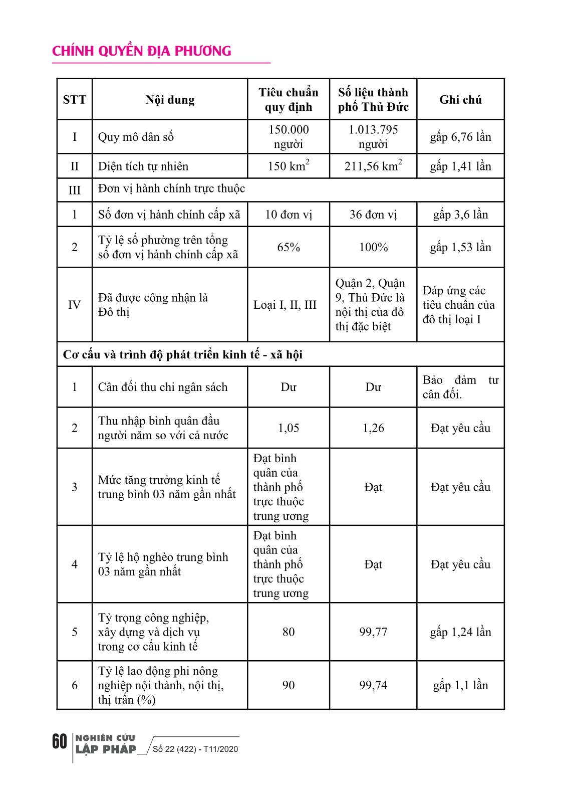 Vị trí pháp lý, thẩm quyền của chính quyền thành phố Thủ Đức thuộc thành phố Hồ Chí Minh trang 6