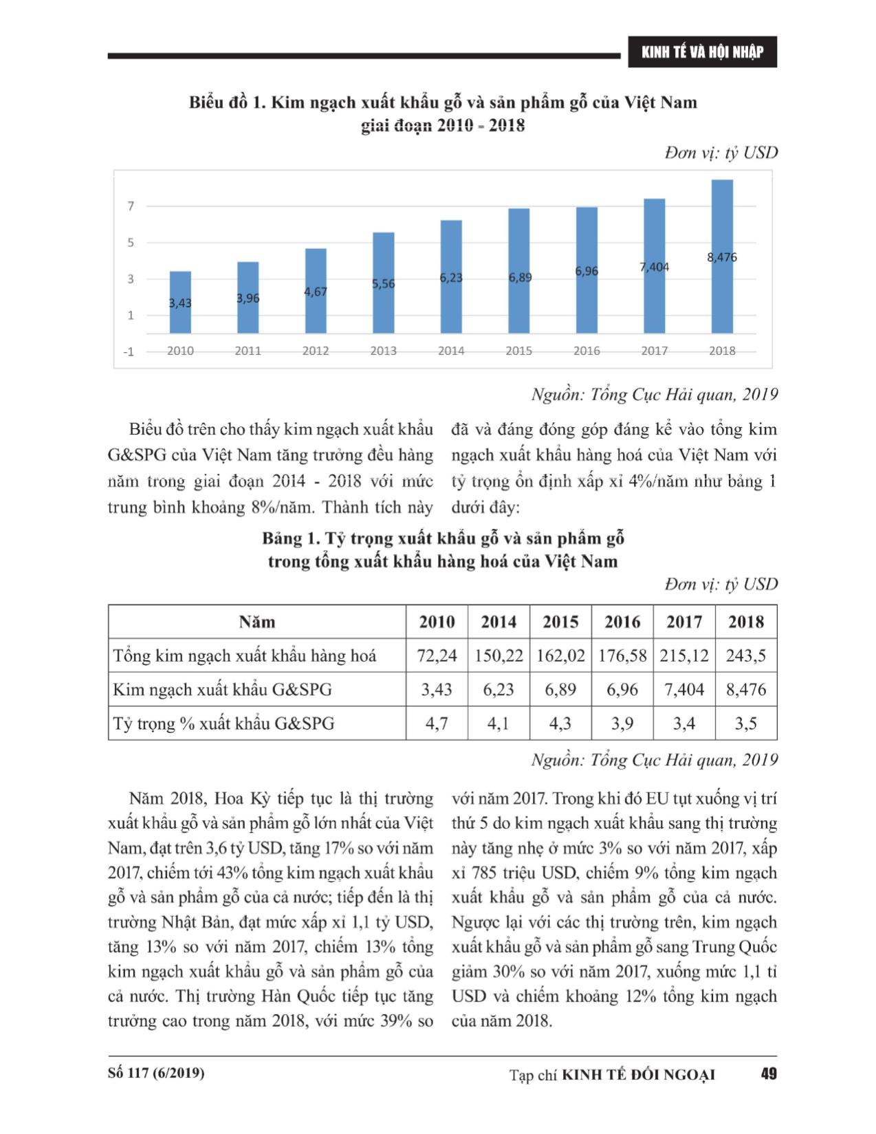 Chi phí xuất khẩu gỗ và sản phẩm gỗ của Việt Nam: Góc nhìn từ chuỗi giá trị sản phẩm trang 2