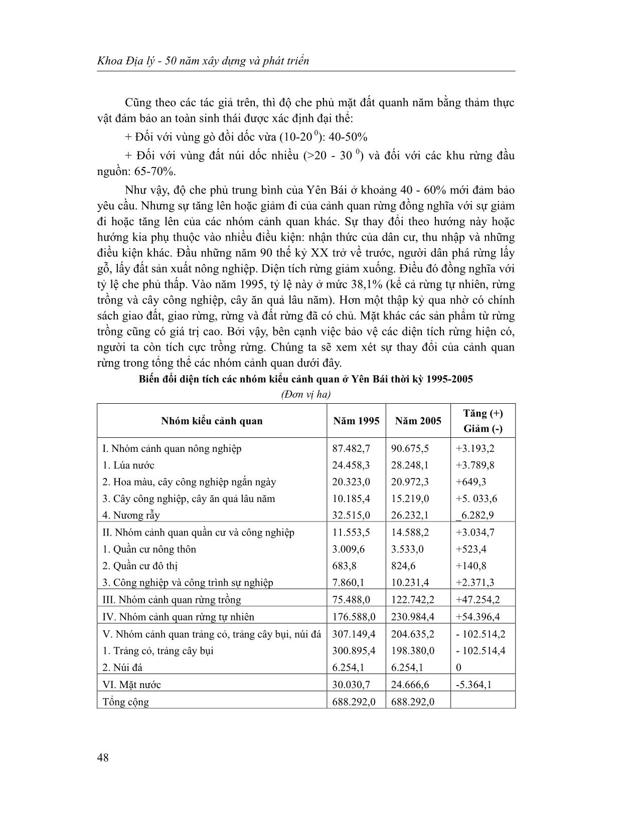 Cảnh quan rừng trong sự biến đổi và diễn thế nhân tác các cảnh quan tự nhiên - nhân sinh ở Yên Bái trang 3