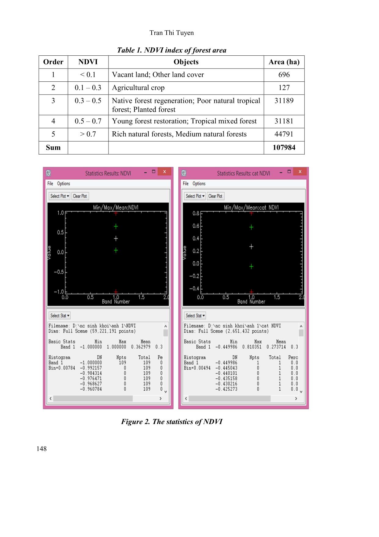 Determining forest carbon sequestration capacity by remote sensing – GIS combined with quick measurement method (Case study in Que Phong district, Nghe An province) trang 4