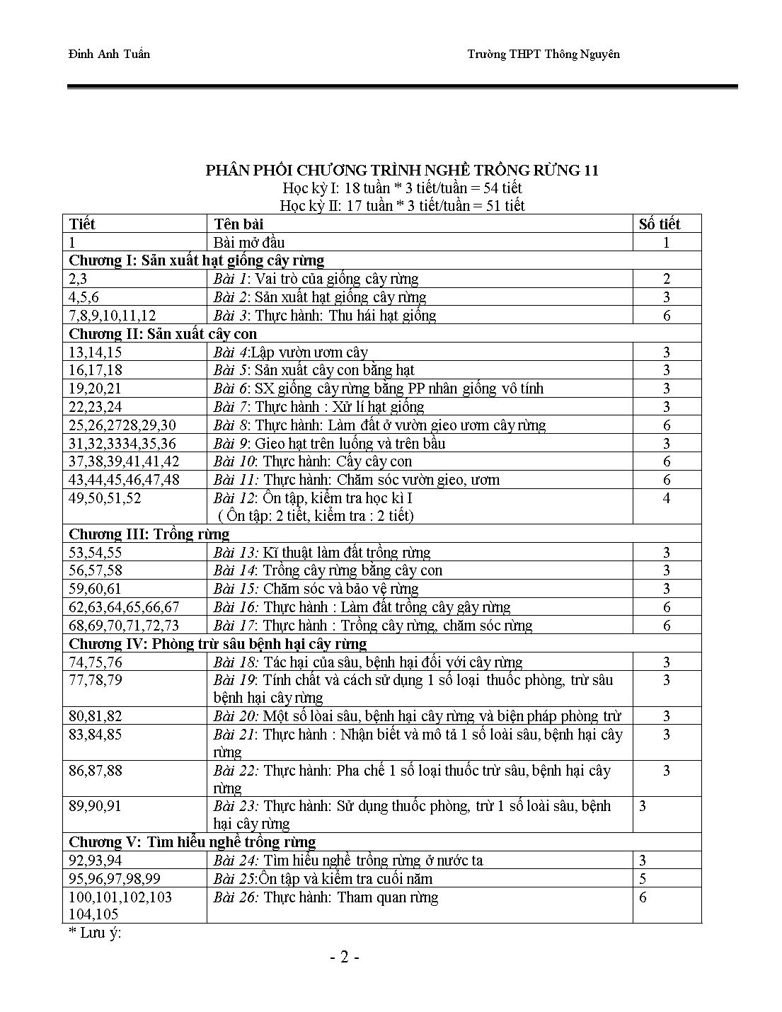 Giáo án Nghề trồng rừng - Năm học 2012-2013 - Đinh Anh Tuấn trang 2