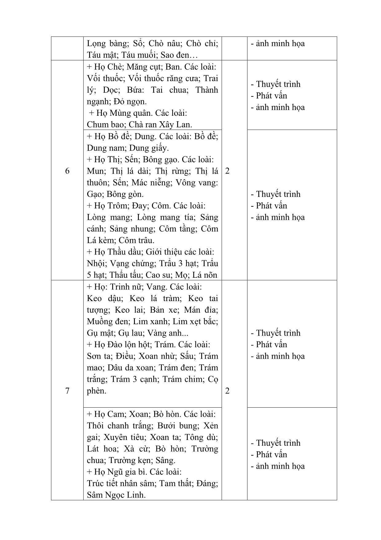 Đề cương chi tiết học phần Cây rừng - Đỗ Hoàng Chung trang 4