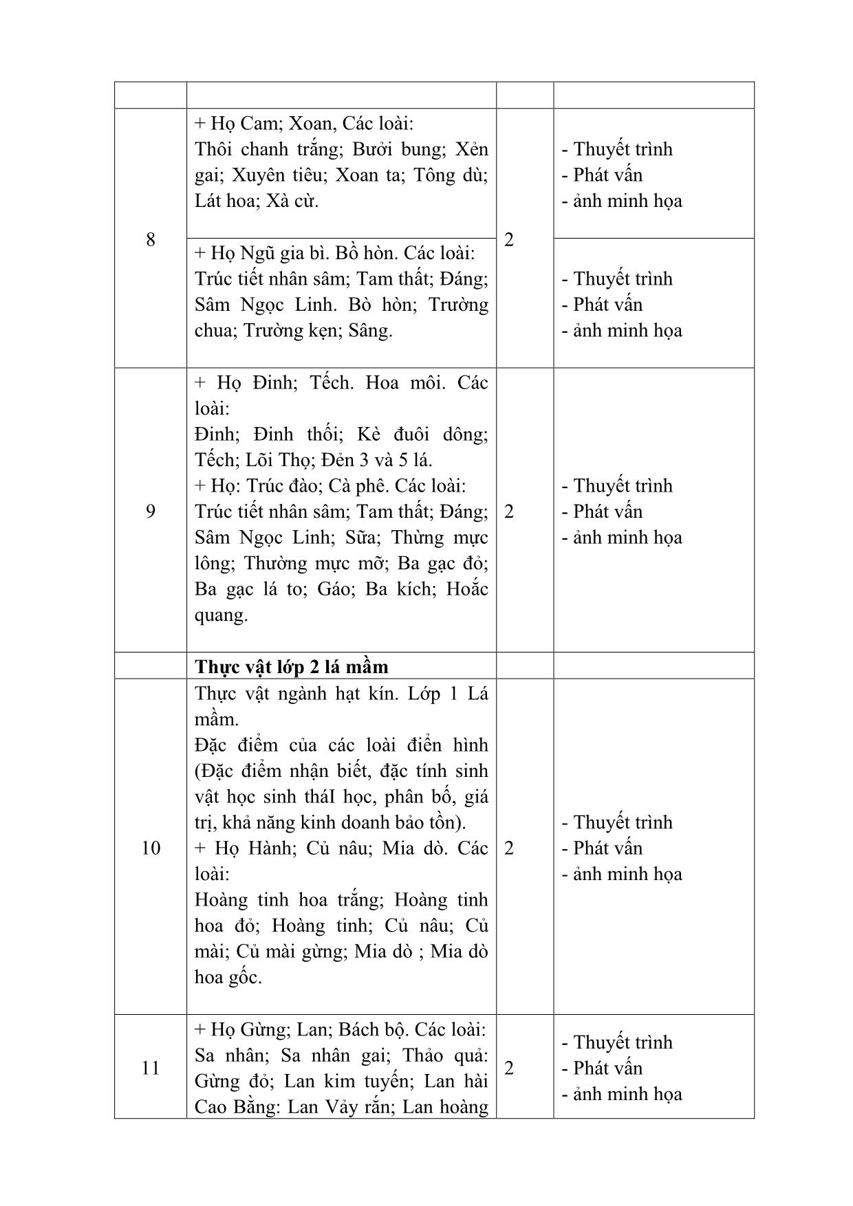 Đề cương chi tiết học phần Cây rừng - Đỗ Hoàng Chung trang 5