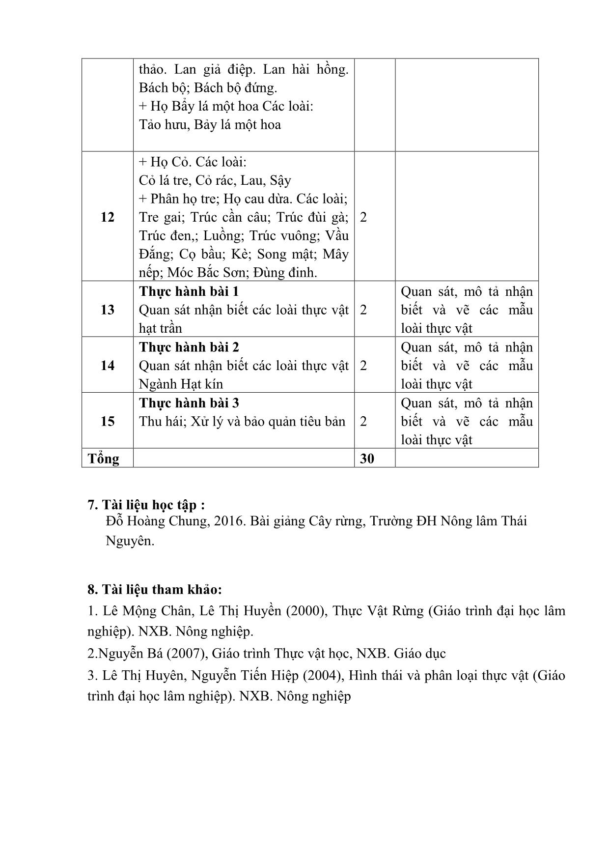 Đề cương chi tiết học phần Cây rừng - Đỗ Hoàng Chung trang 6