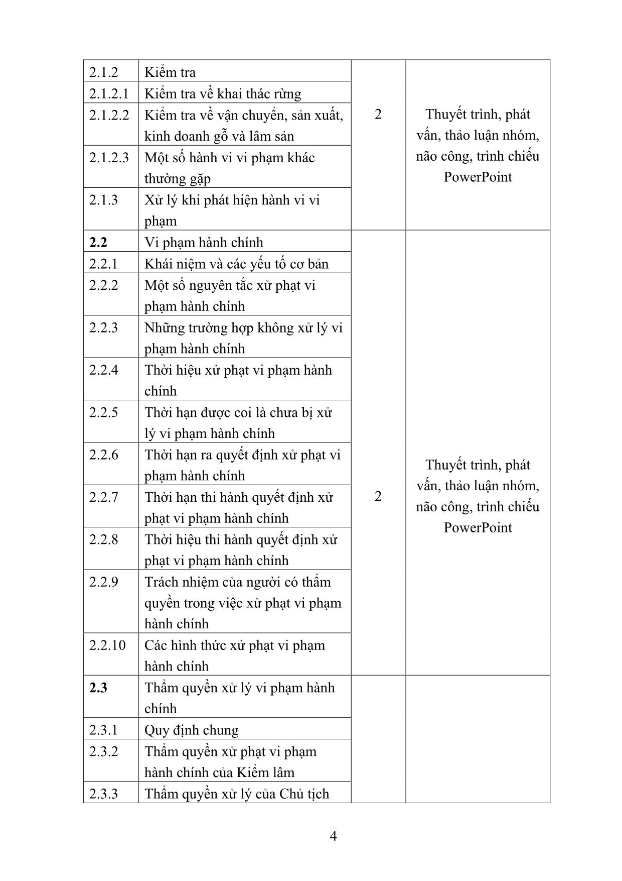 Đề cương chi tiết học phần Nghiệp vụ hành chính kiểm lâm - Đỗ Hoàng Chung trang 4