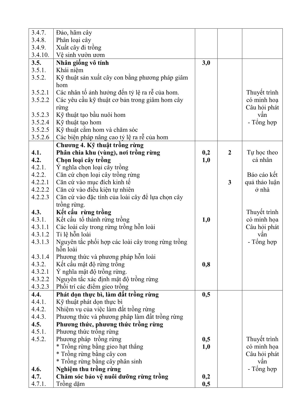 Đề cương chi tiết học phần Trồng rừng - Lương Thị Anh trang 4