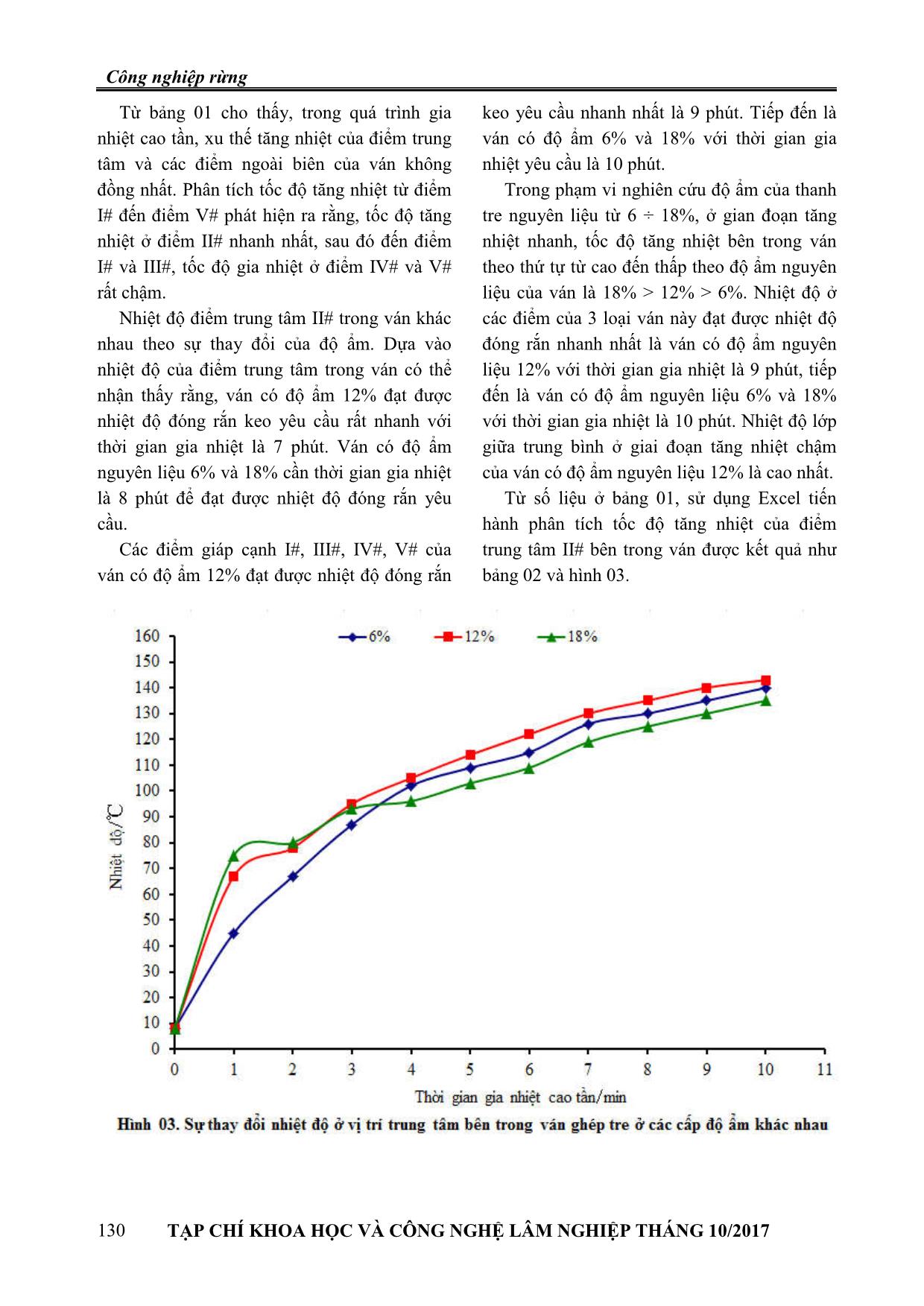 Ảnh hưởng của độ ẩm đến sự biến đổi nhiệt độ bên trong ván trong quá trình ép nhiệt cao tần ván ép khối tre trang 4