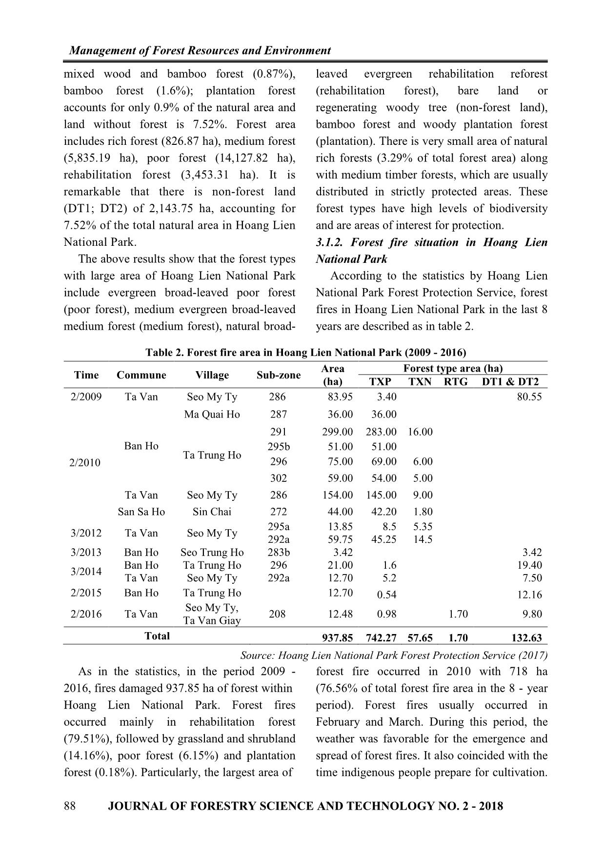 Characteristics of fuels and fire risk among the main forest types in Hoang Lien National Park trang 4