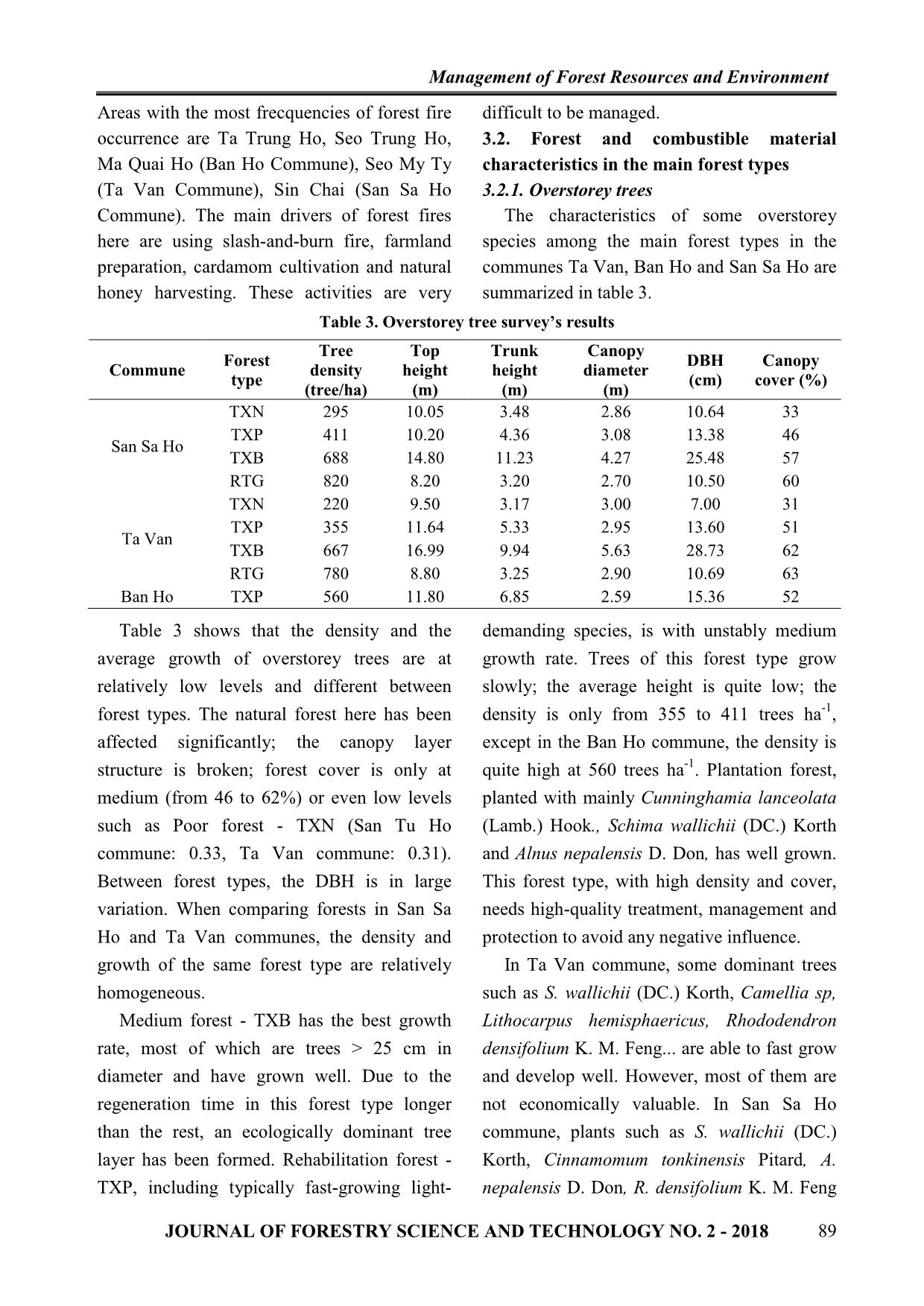 Characteristics of fuels and fire risk among the main forest types in Hoang Lien National Park trang 5