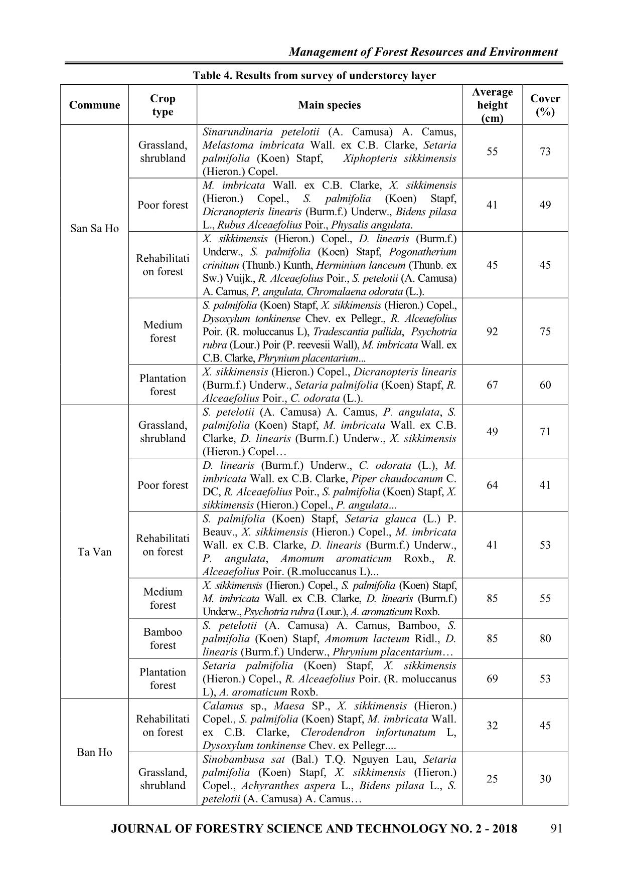 Characteristics of fuels and fire risk among the main forest types in Hoang Lien National Park trang 7