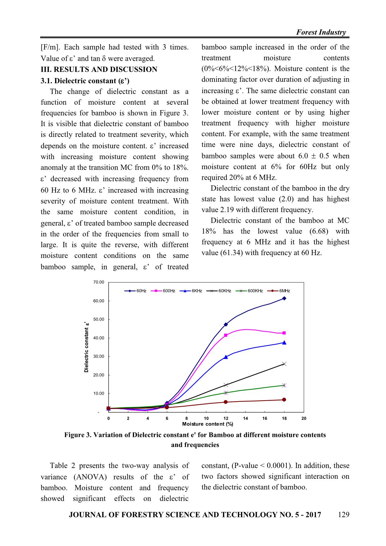 Effect of moisture content and frequency variation on dielectric properties of bamboo (Phyllostachys heterocycla cv. pubescens) trang 4