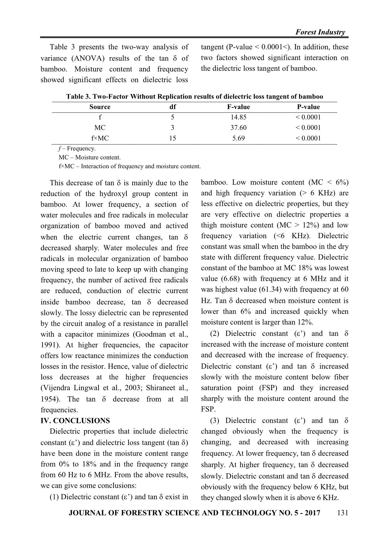 Effect of moisture content and frequency variation on dielectric properties of bamboo (Phyllostachys heterocycla cv. pubescens) trang 6