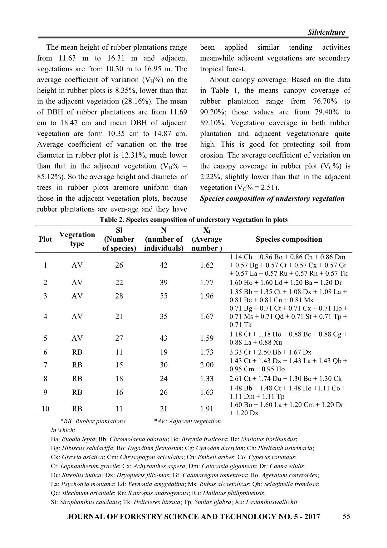 Impacts of rubber plantation on diversity of understory vegetation and soil animals in bao lam rubber enterprise, Bao Lam district, Lam Dong province trang 3