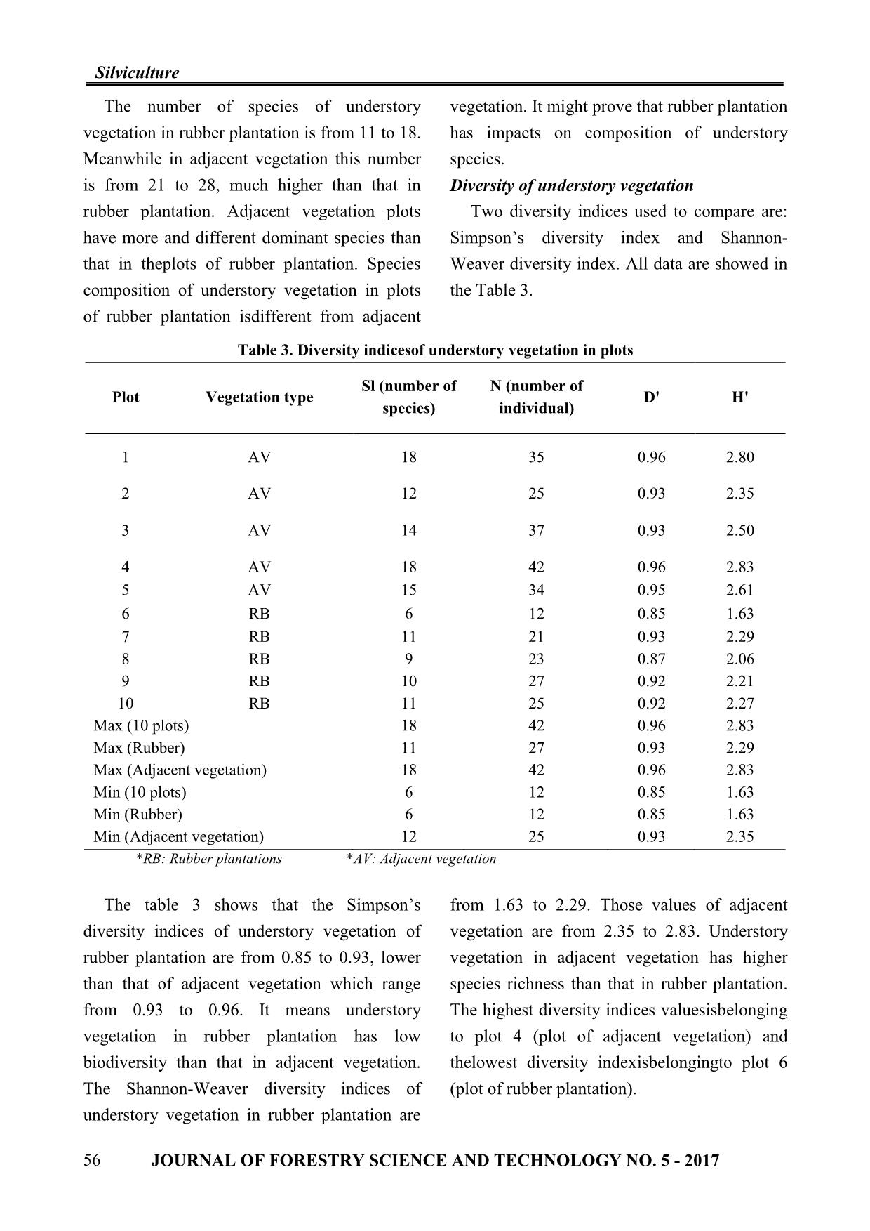 Impacts of rubber plantation on diversity of understory vegetation and soil animals in bao lam rubber enterprise, Bao Lam district, Lam Dong province trang 4