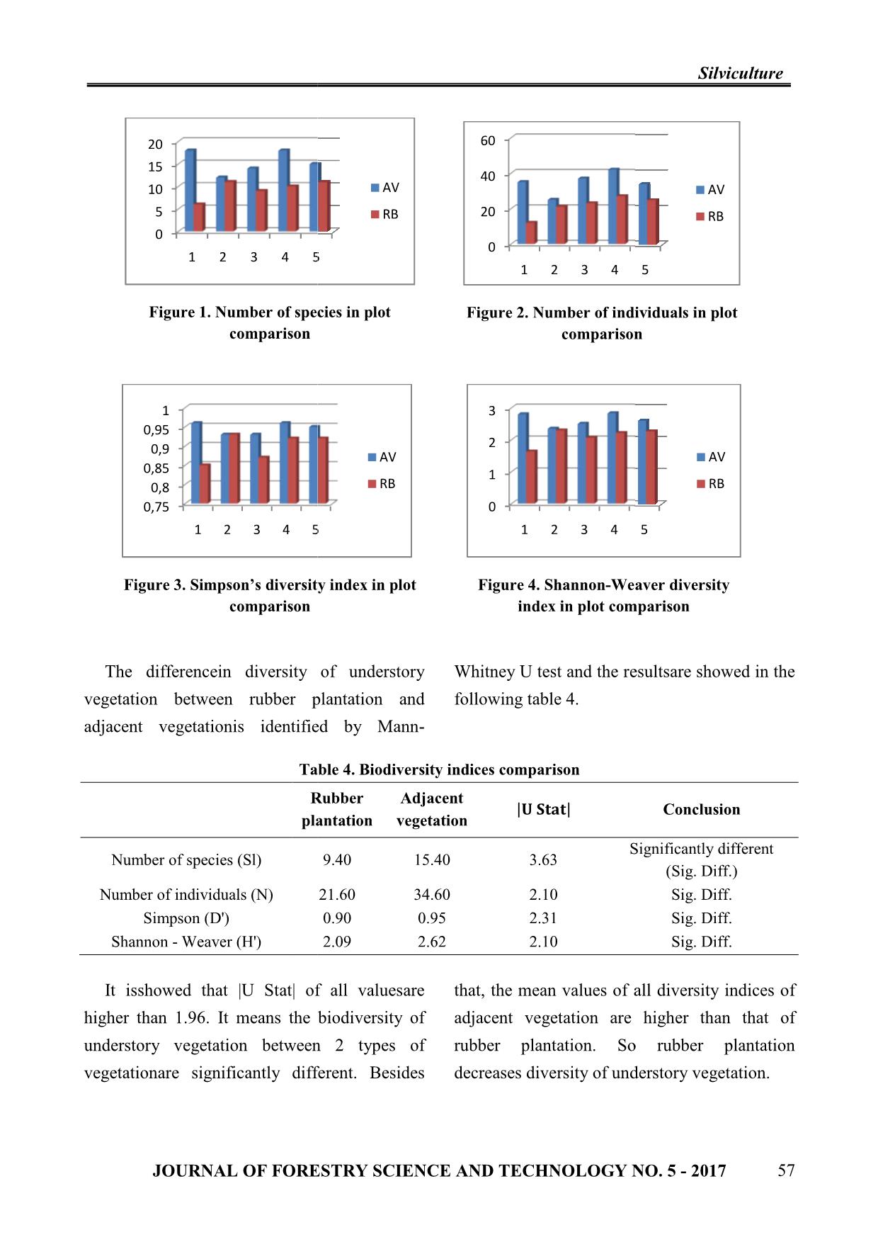 Impacts of rubber plantation on diversity of understory vegetation and soil animals in bao lam rubber enterprise, Bao Lam district, Lam Dong province trang 5