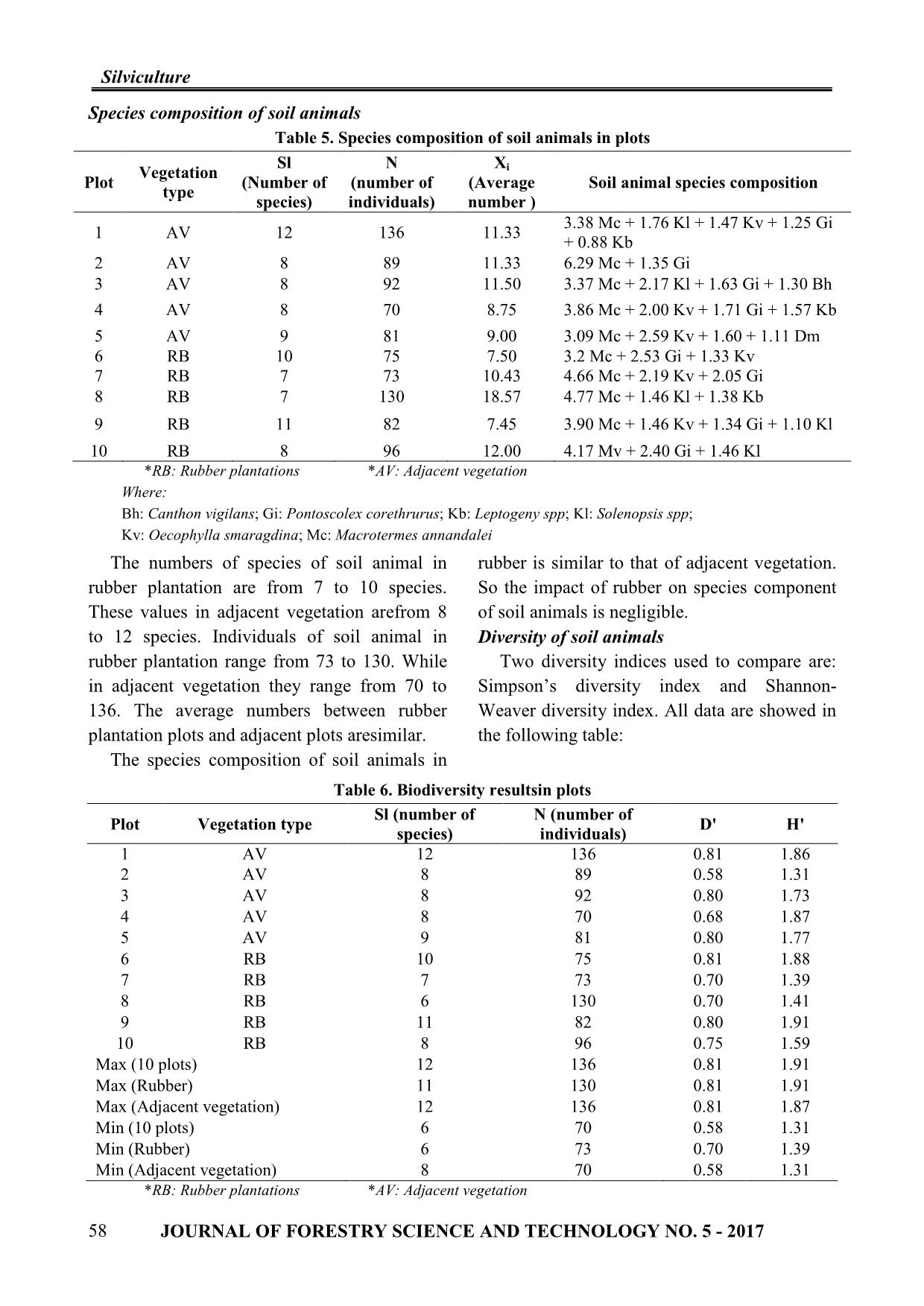 Impacts of rubber plantation on diversity of understory vegetation and soil animals in bao lam rubber enterprise, Bao Lam district, Lam Dong province trang 6