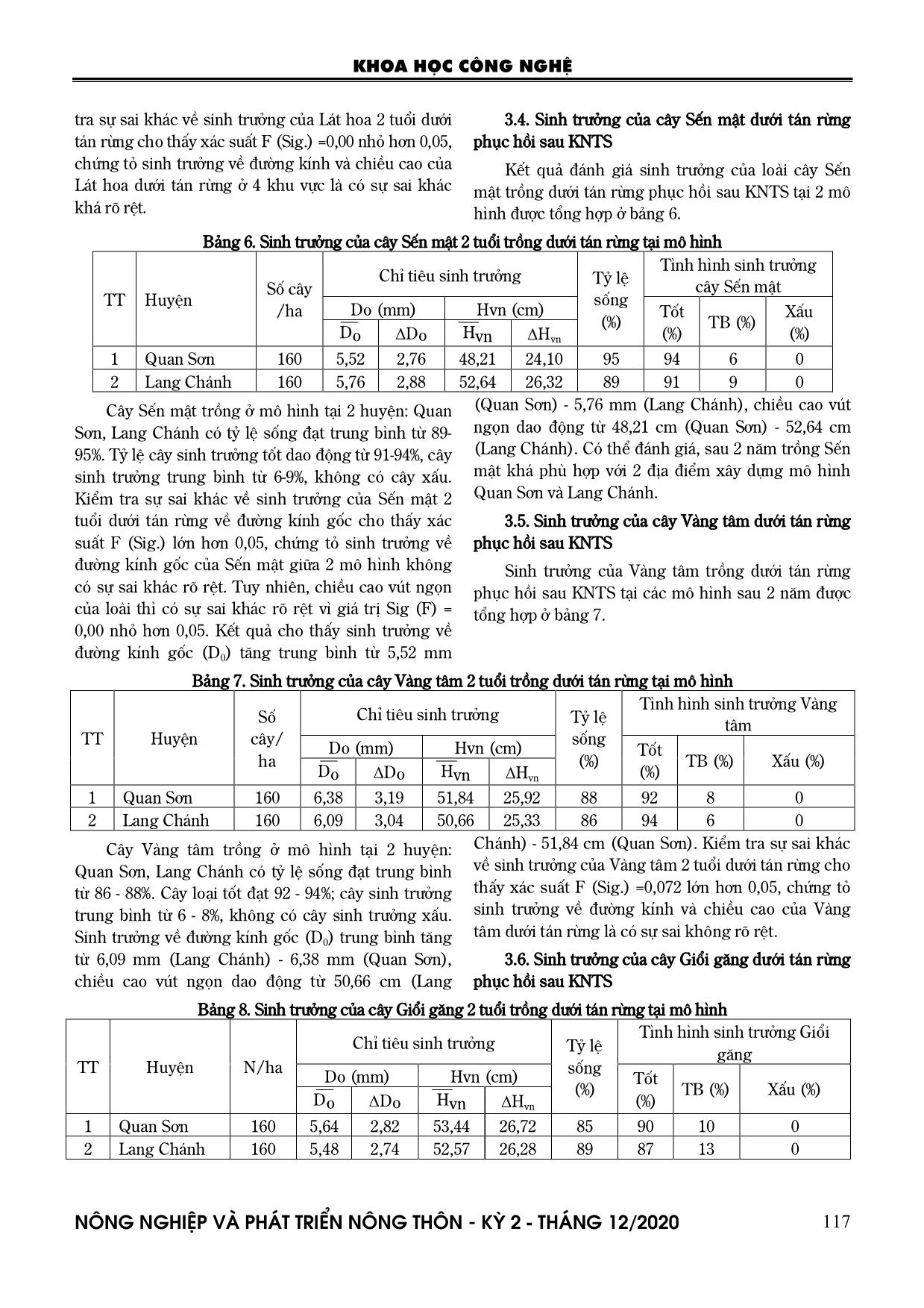 Sinh trưởng của một số loài cây bản địa trồng dưới tán rừng tự nhiên nghèo tại tỉnh Thanh Hóa trang 5