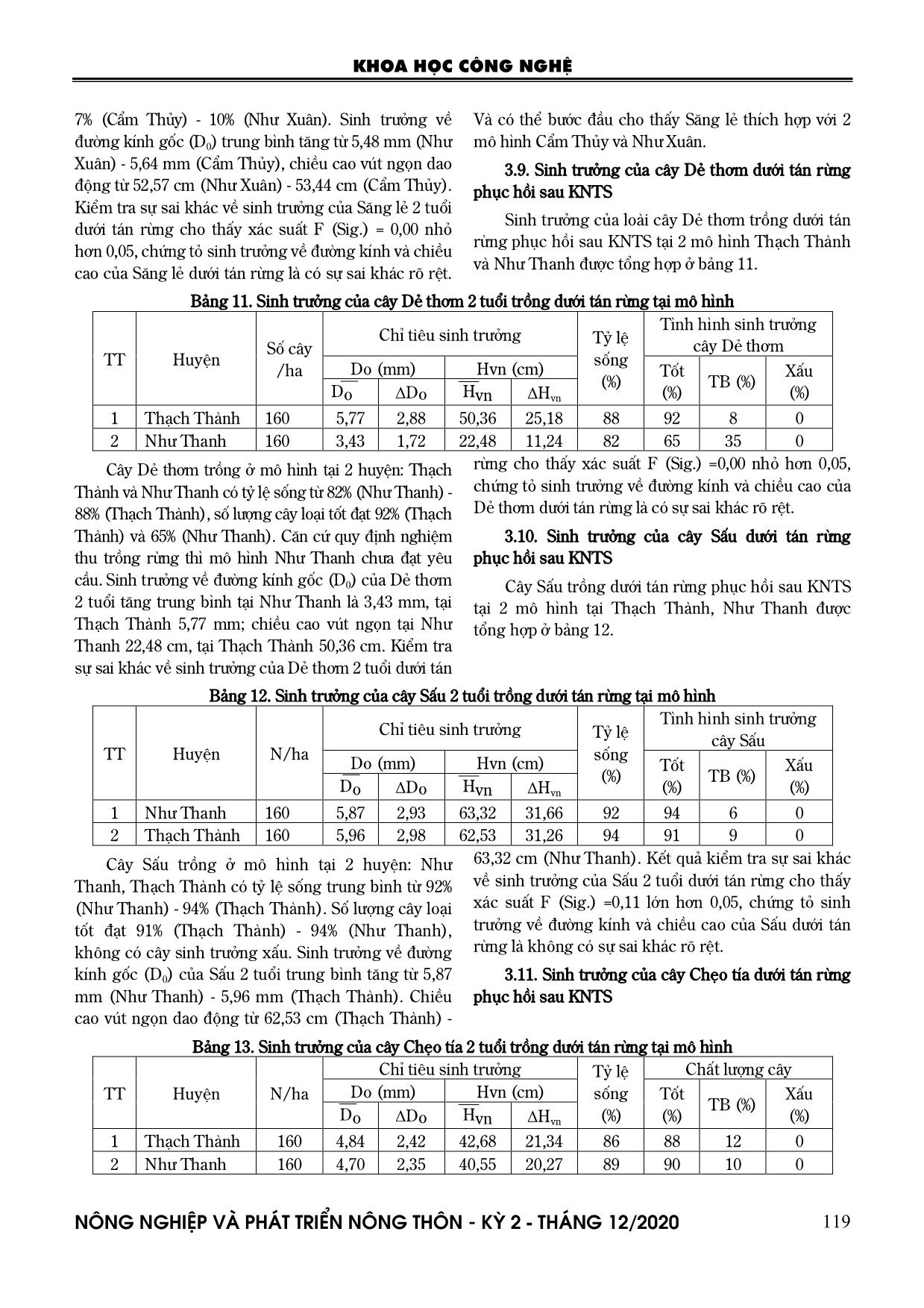 Sinh trưởng của một số loài cây bản địa trồng dưới tán rừng tự nhiên nghèo tại tỉnh Thanh Hóa trang 7