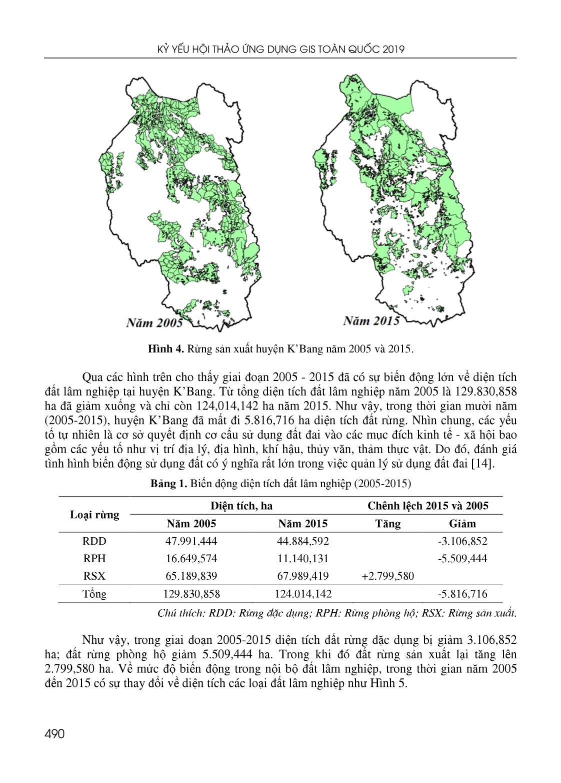 Ứng dụng GIS đánh giá biến động diện tích đất lâm nghiệp huyện Kbang, tỉnh Gia Lai và đề xuất giải pháp quản lý bền vững trang 5