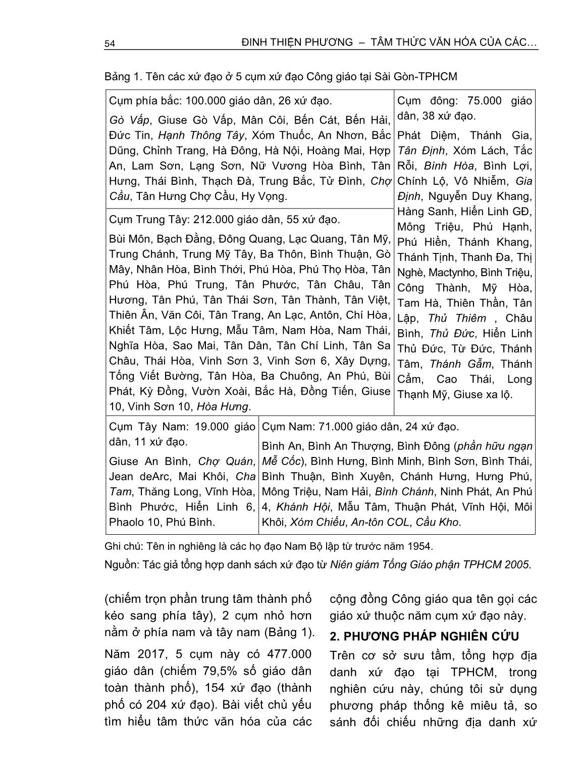 Tâm thức văn hóa của các cộng đồng Công giáo ở Sài Gòn - Thành phố Hồ Chí Minh (1954 - nay) nhìn từ tên xứ đạo trang 2