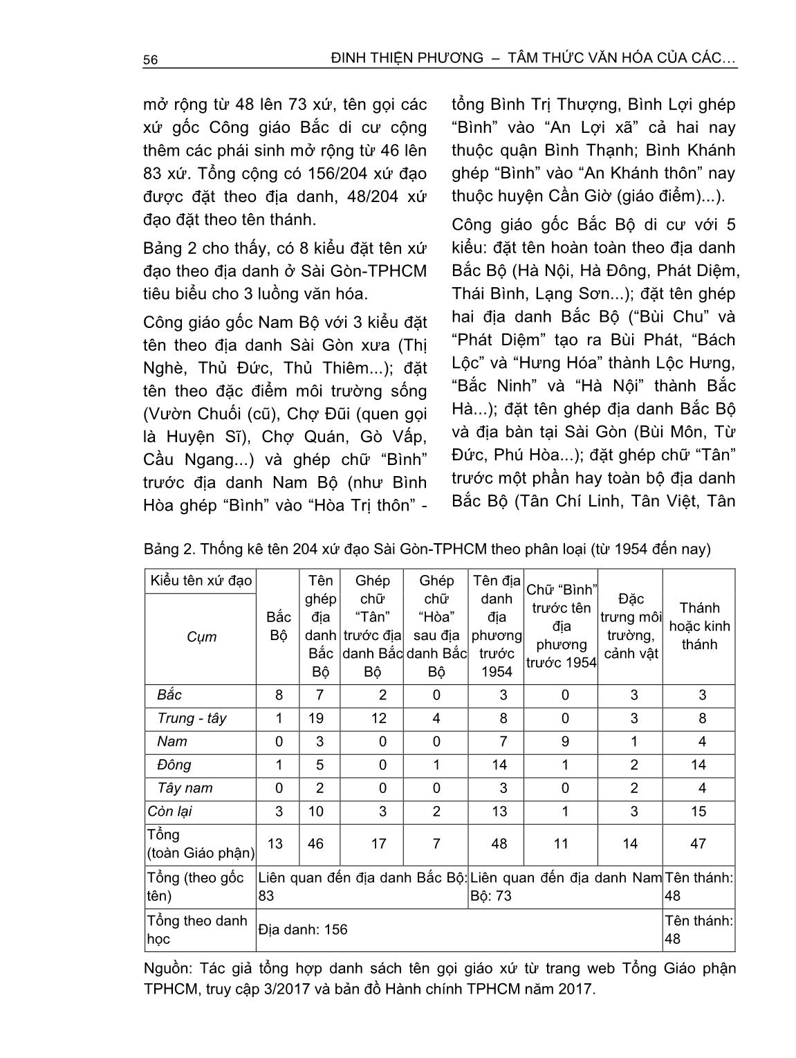 Tâm thức văn hóa của các cộng đồng Công giáo ở Sài Gòn - Thành phố Hồ Chí Minh (1954 - nay) nhìn từ tên xứ đạo trang 4