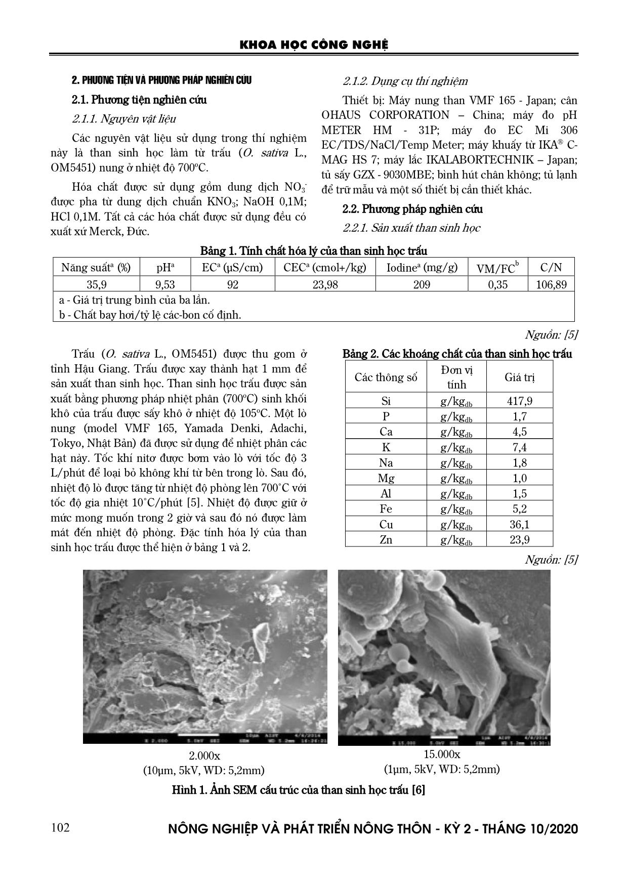 Nghiên cứu sự hấp phụ NO₃- Của than sinh học trấu (O. Sativa L., OM5451) theo các mô hình động học và đẳng nhiệt trang 2