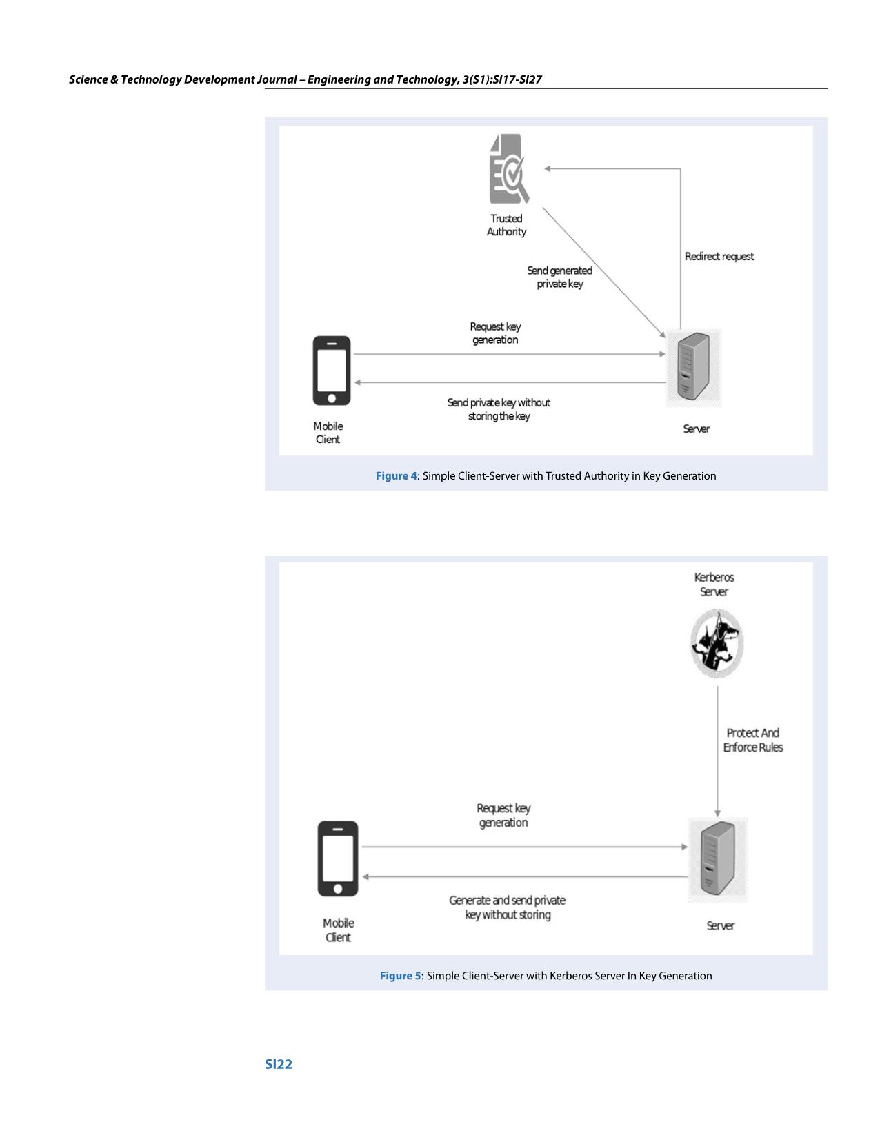 Applying attribute-Based encryption on mobile devices trang 6