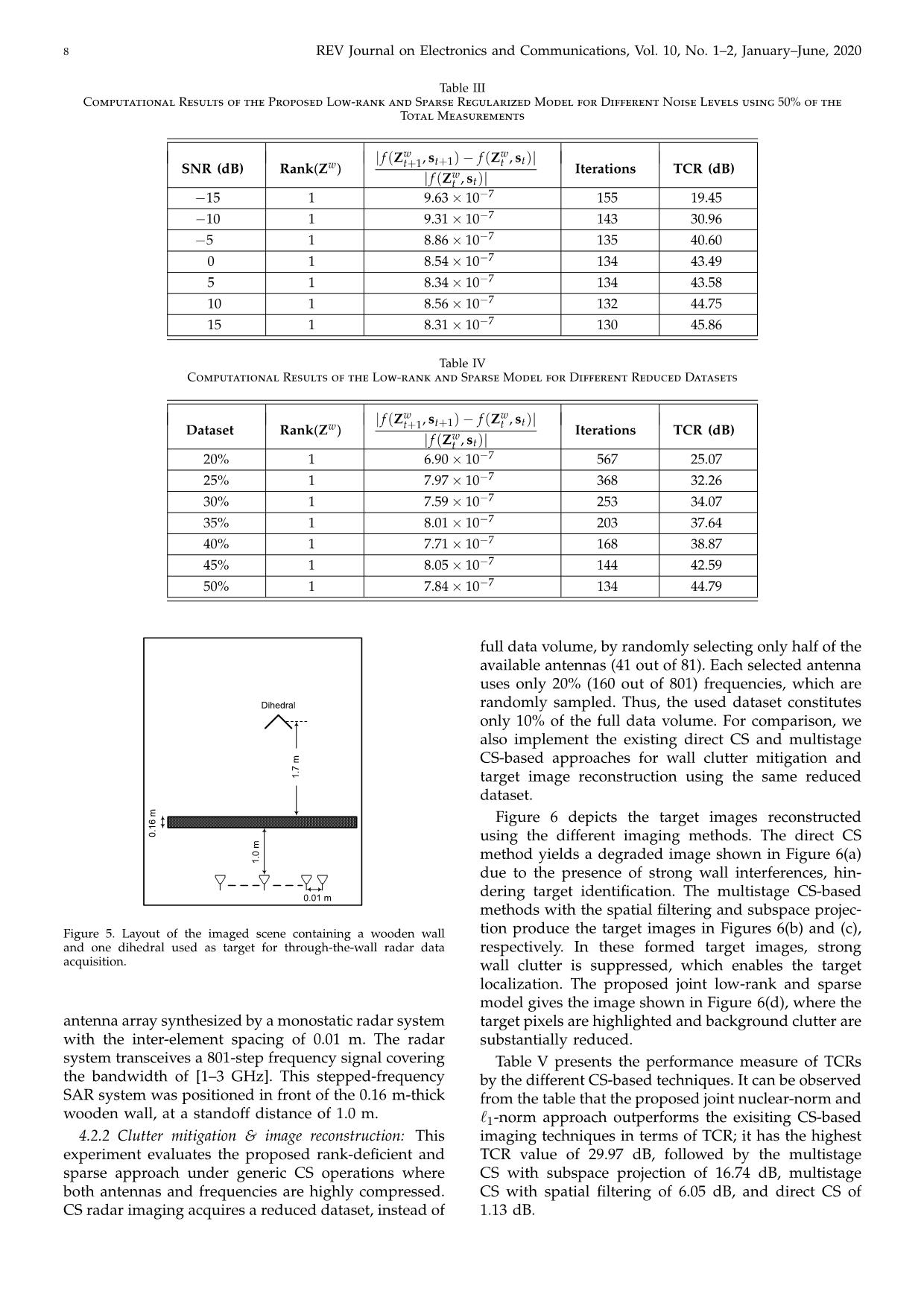 A rank-deficient and sparse penalized optimization model for compressive indoor radar target localization trang 8